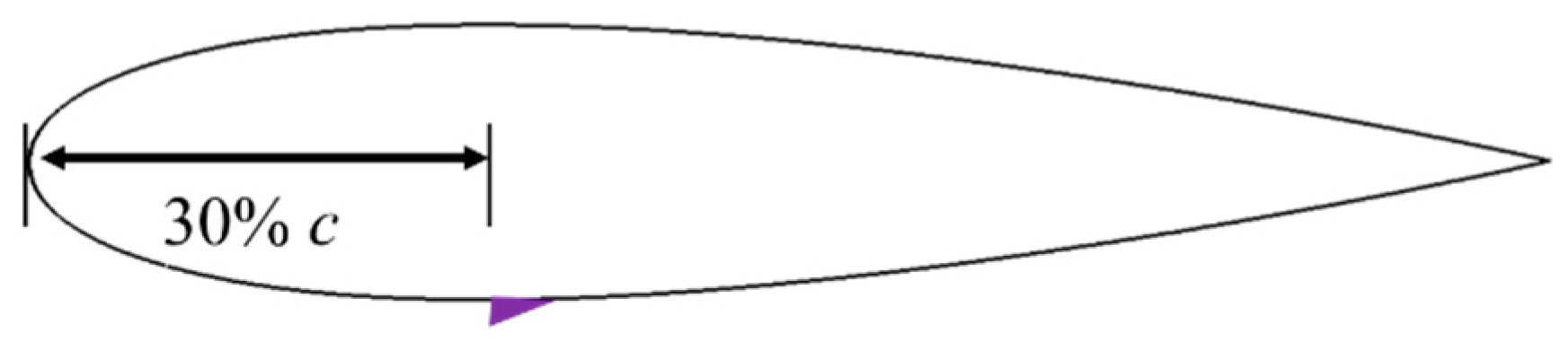 Energies 12 03738 g003