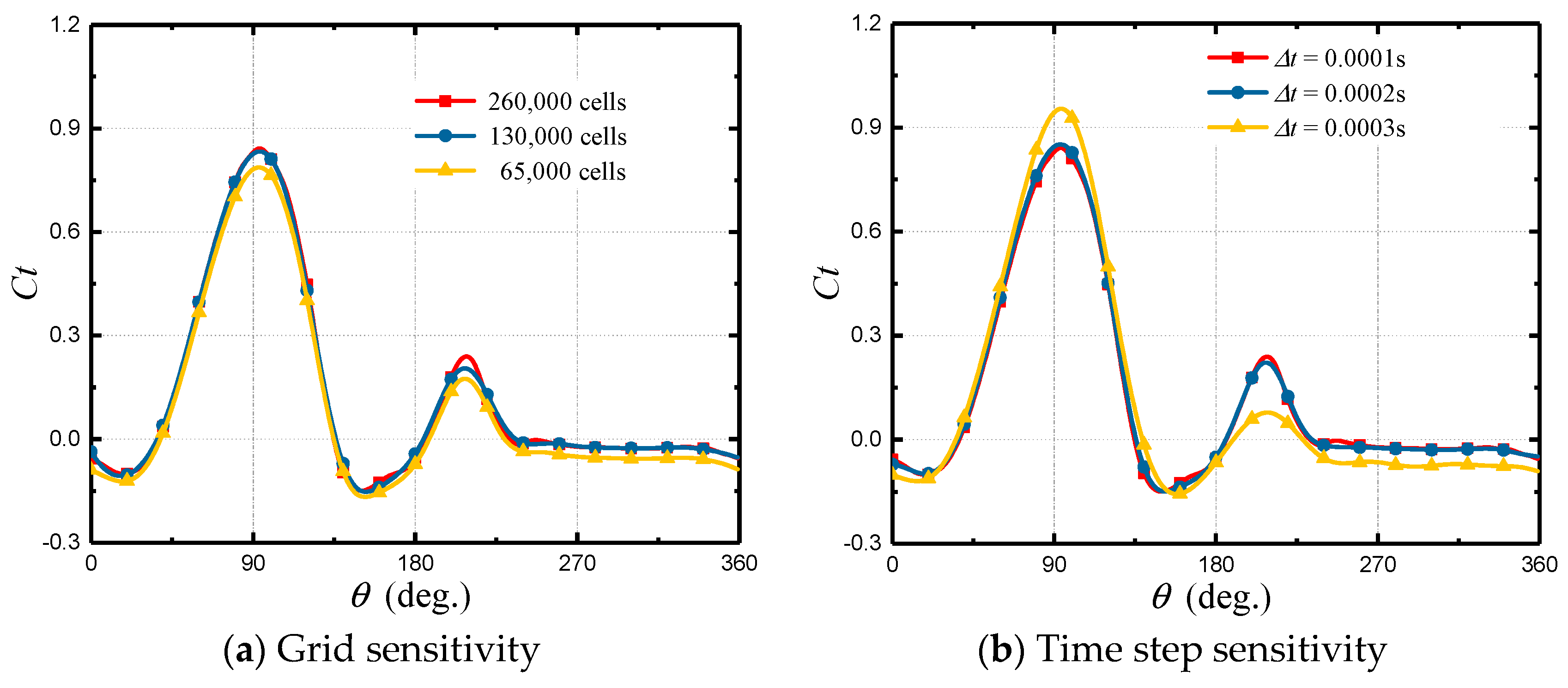 Energies 12 03738 g008