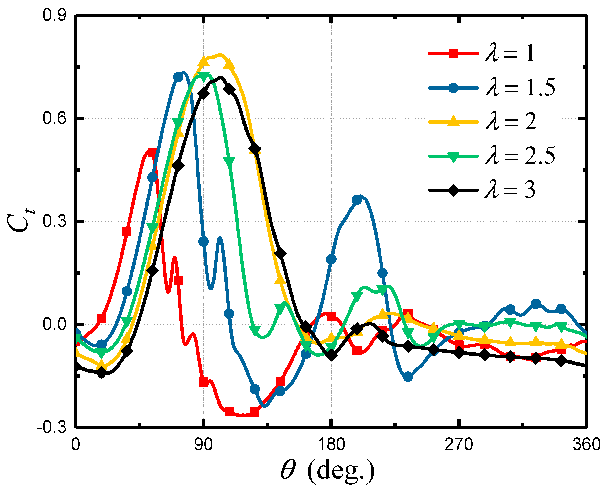 Energies 12 03738 g012