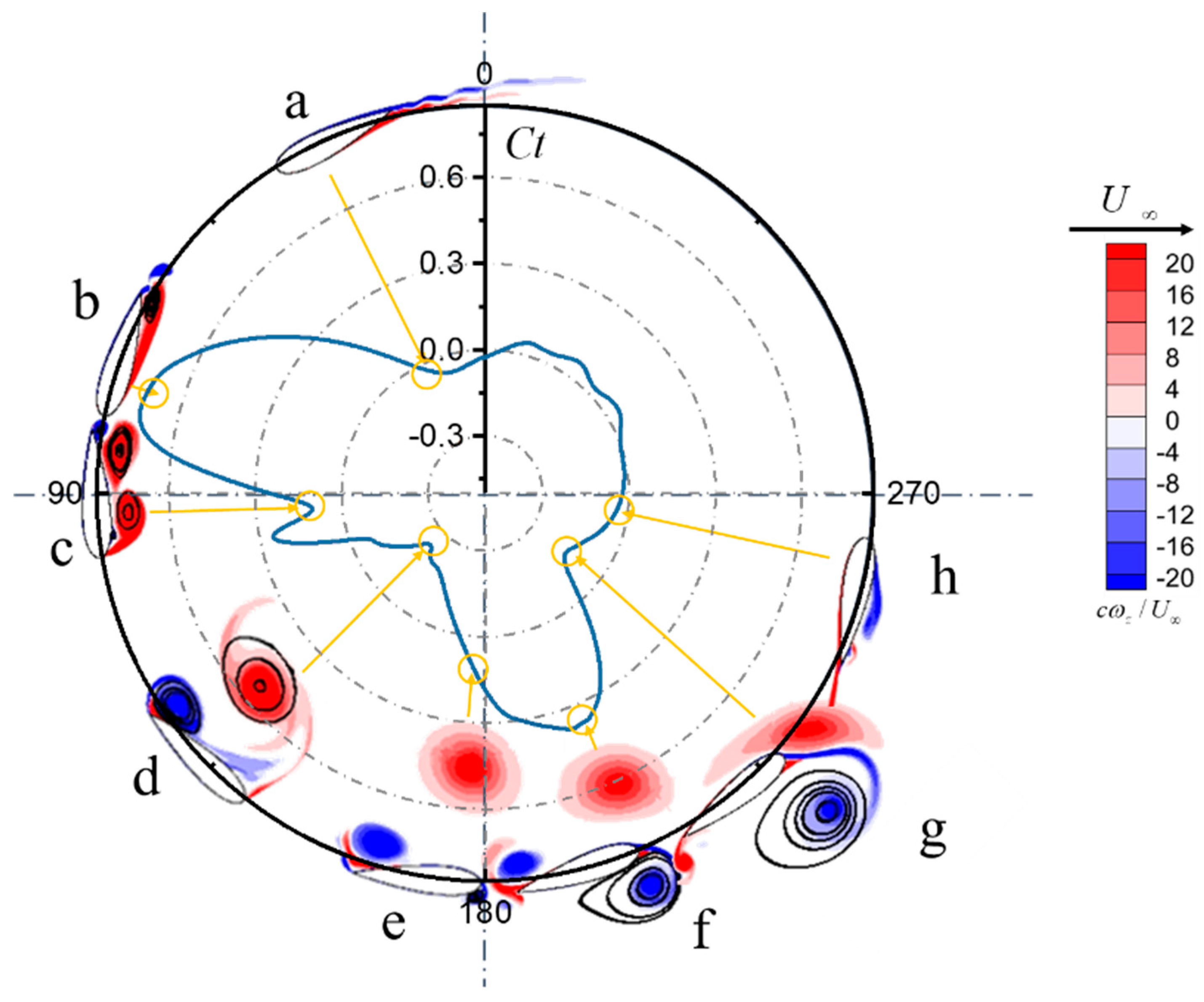 Energies 12 03738 g013