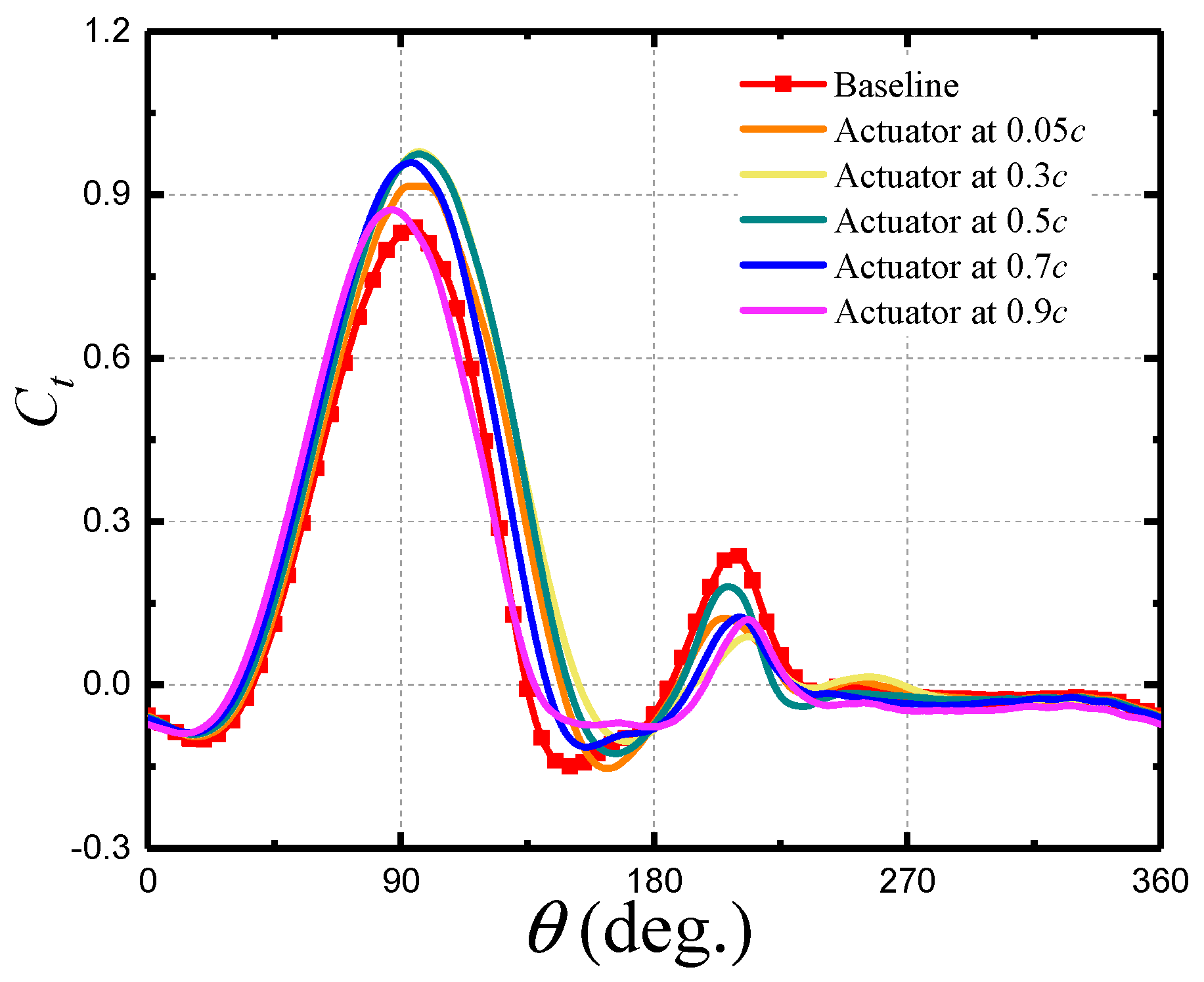 Energies 12 03738 g021