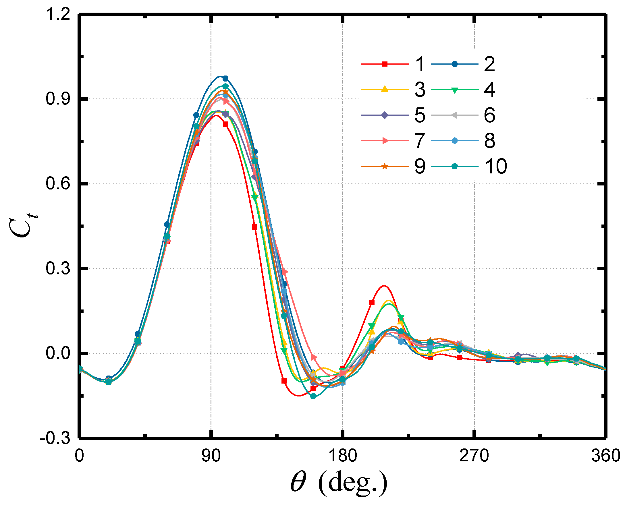 Energies 12 03738 g023