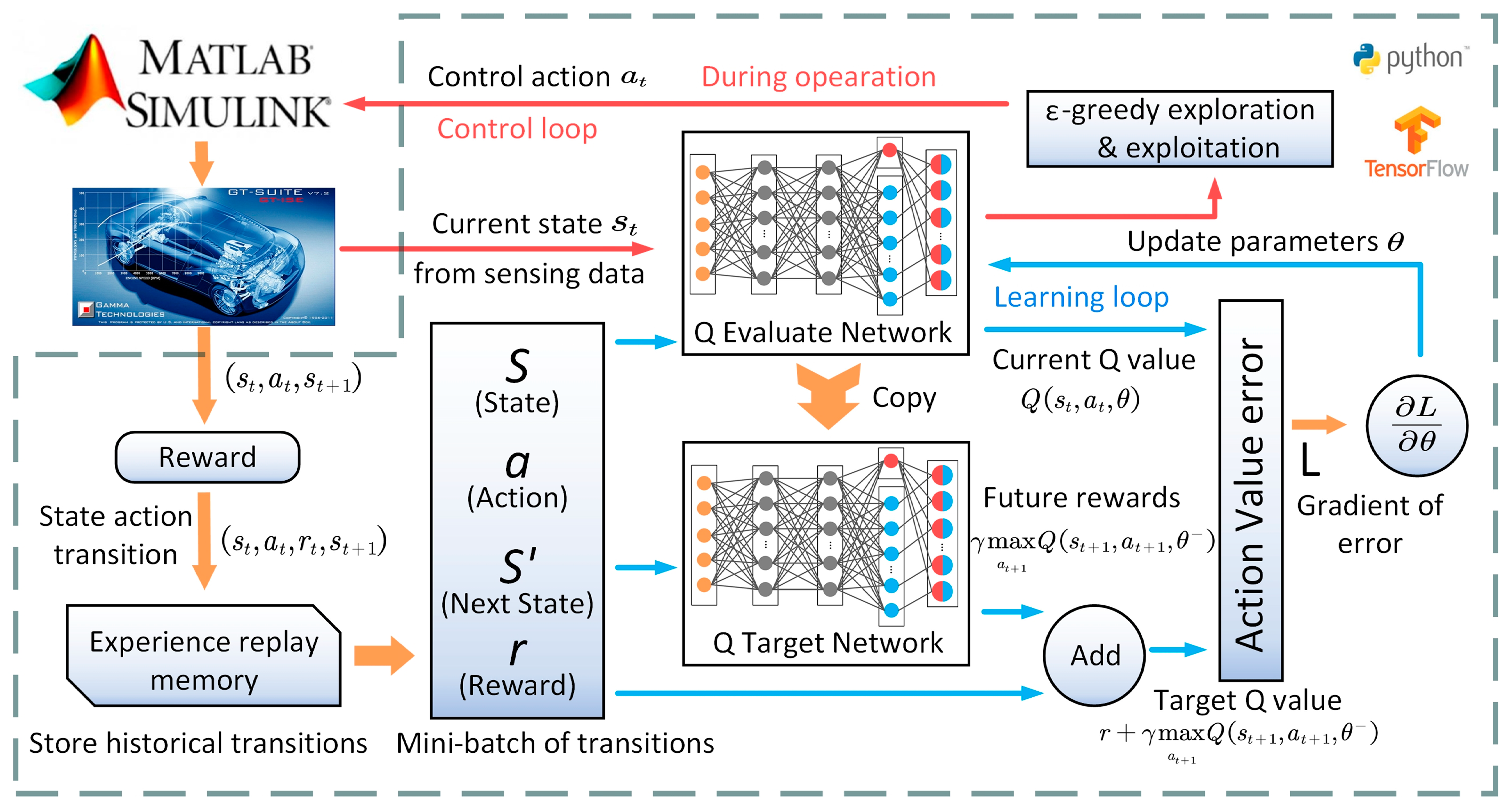 Energies 12 03739 g005