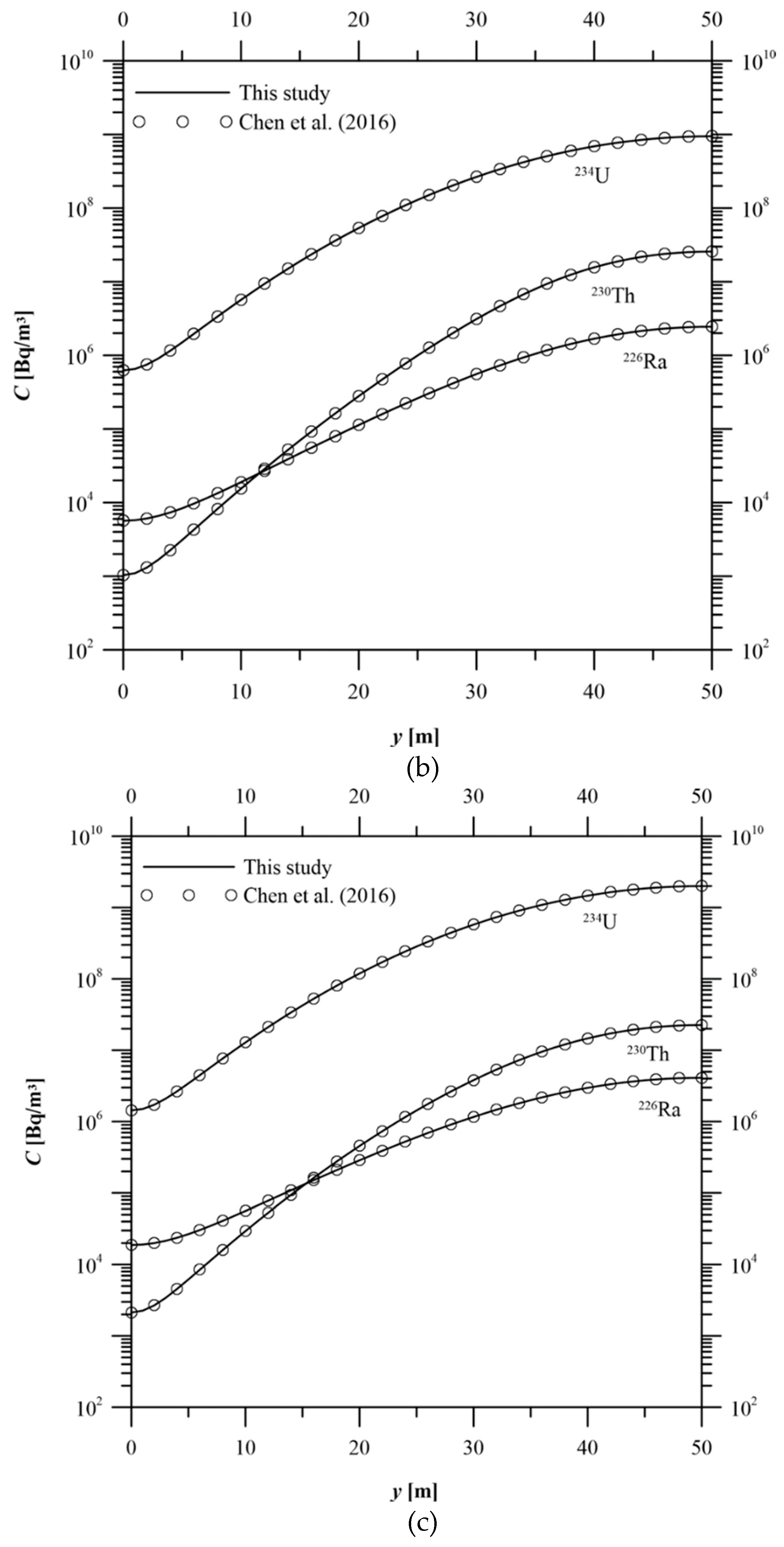 Energies 12 03740 g004b