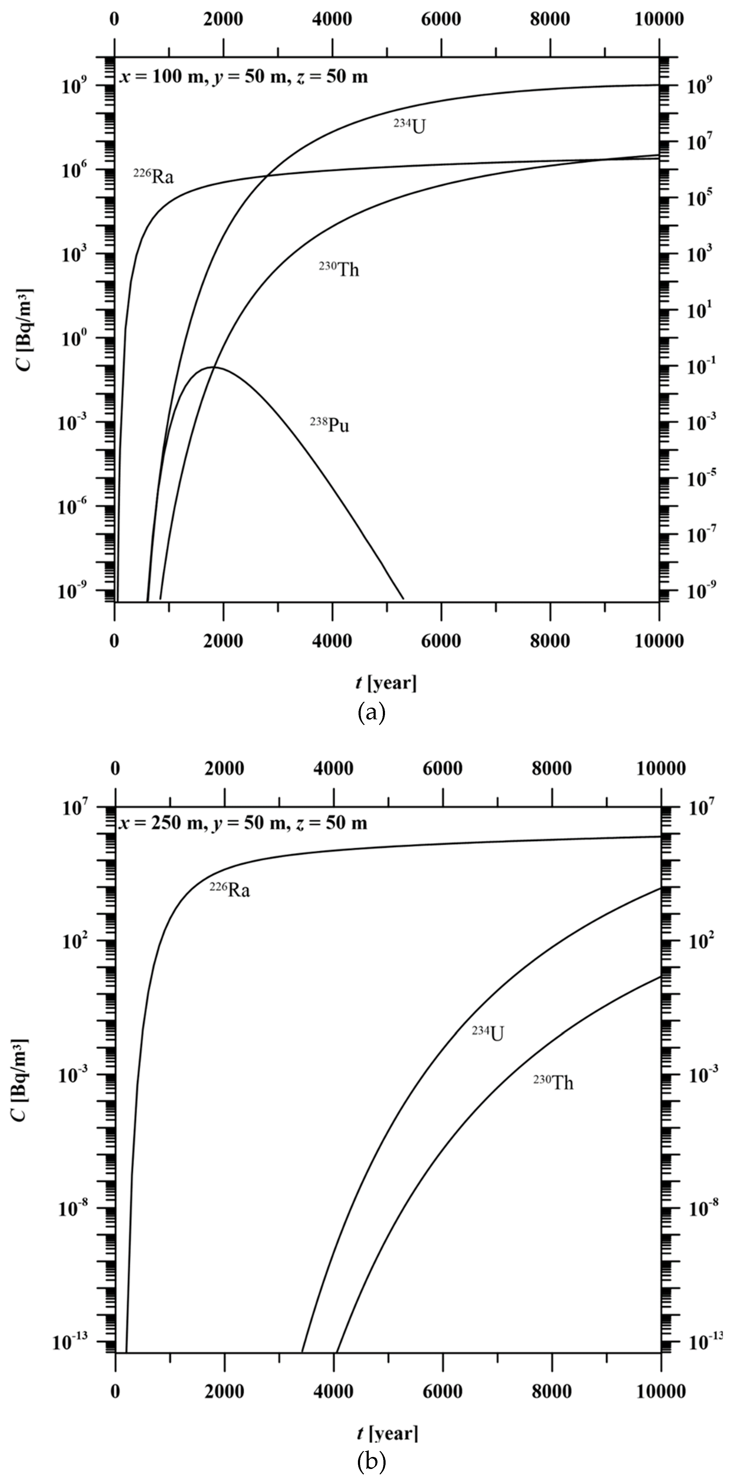 Energies 12 03740 g007a