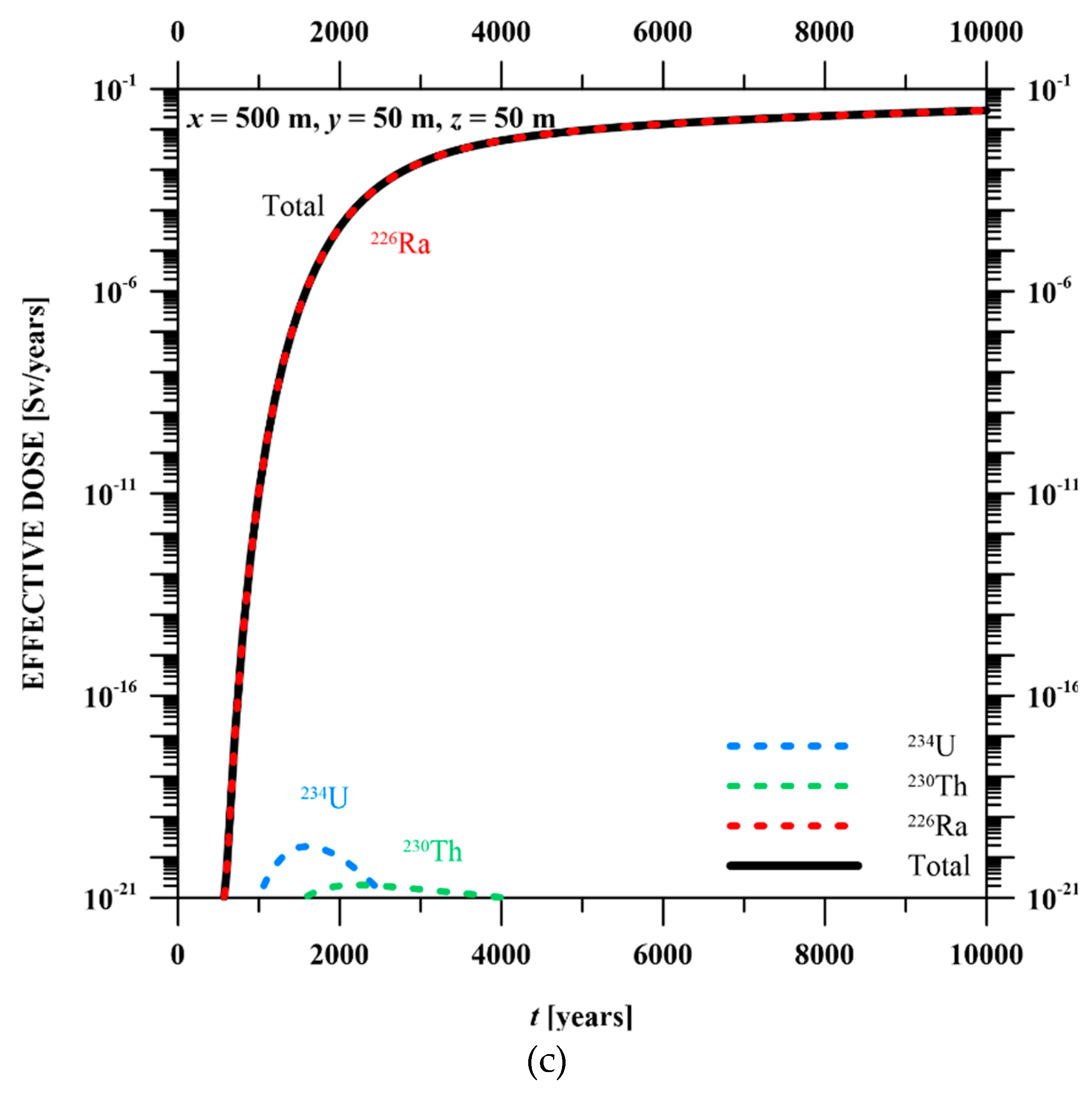 Energies 12 03740 g008b