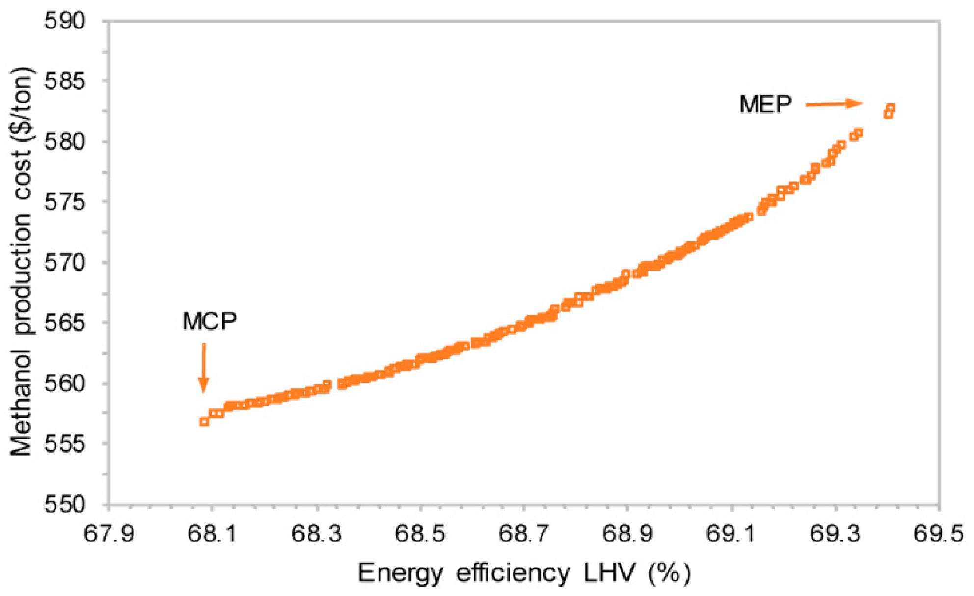 Energies 12 03742 g002 Energies 12 03742 g002