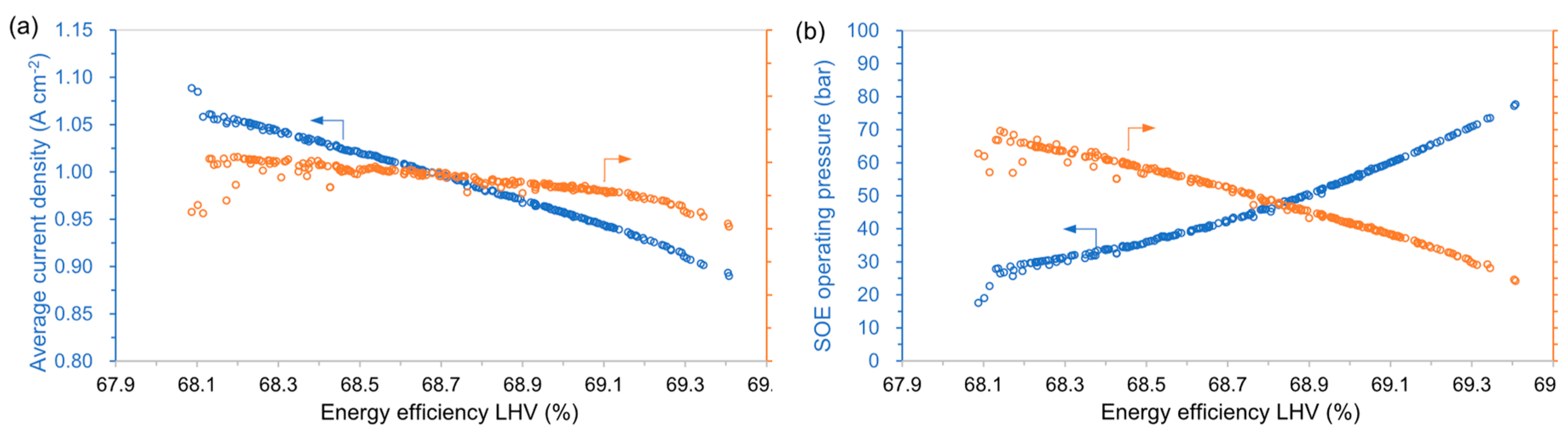 Energies 12 03742 g003 Energies 12 03742 g003