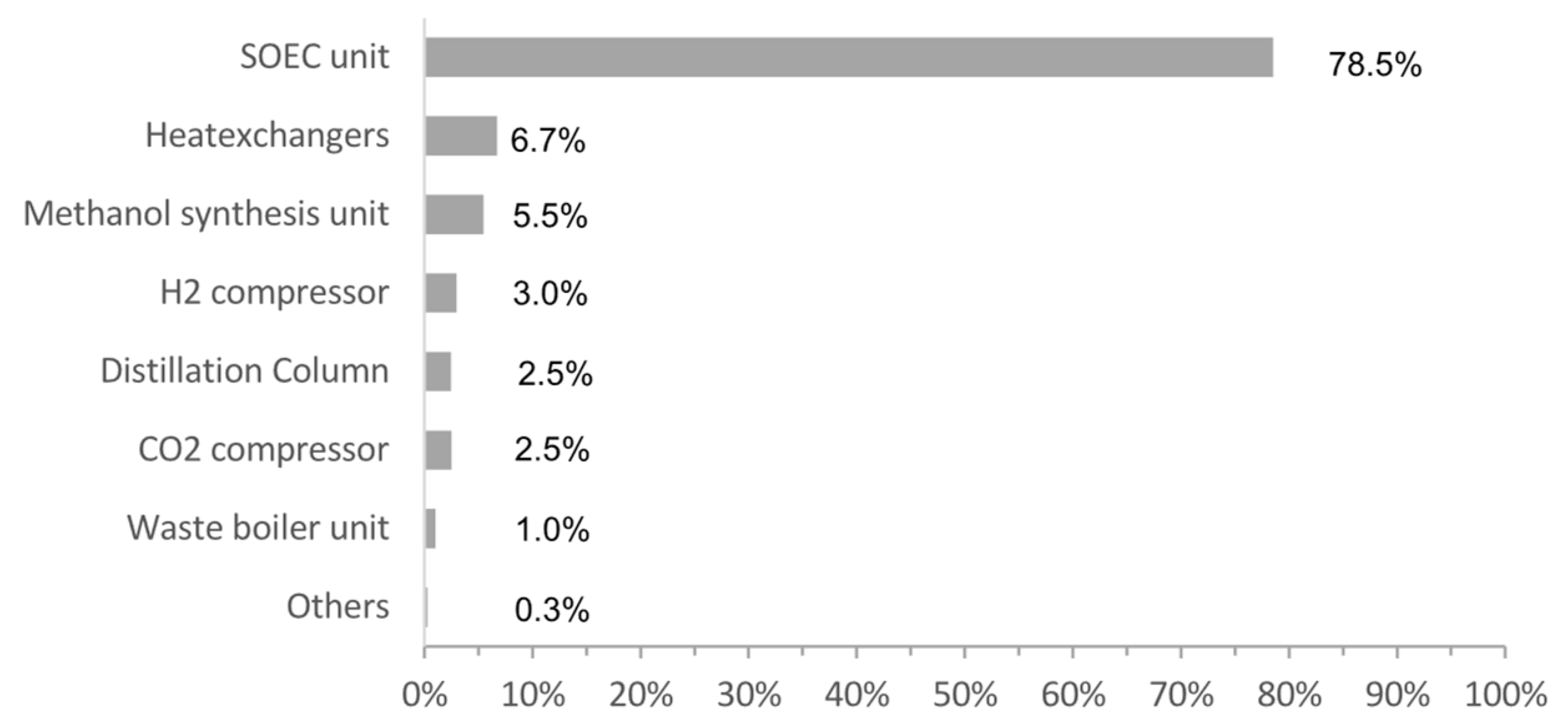 Energies 12 03742 g005 Energies 12 03742 g005