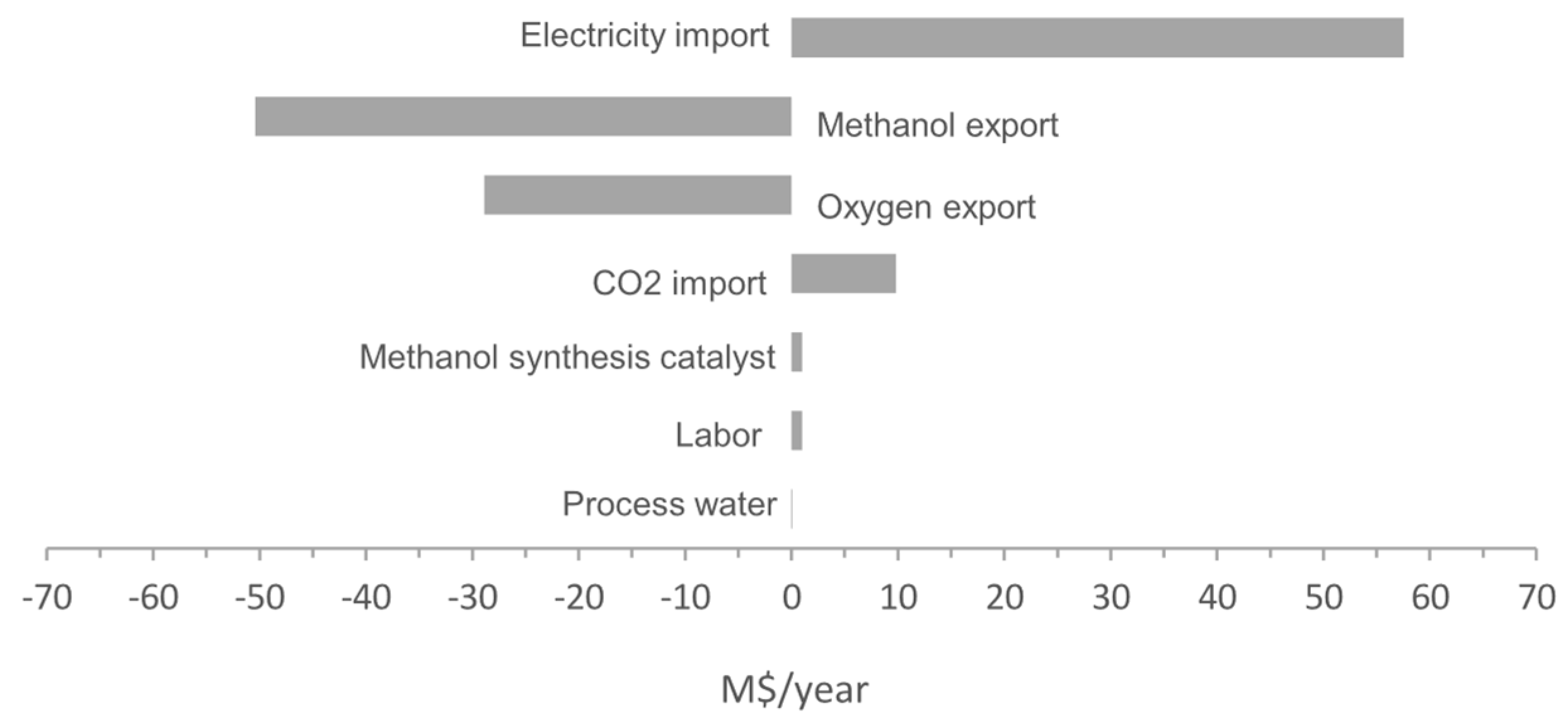 Energies 12 03742 g006 Energies 12 03742 g006
