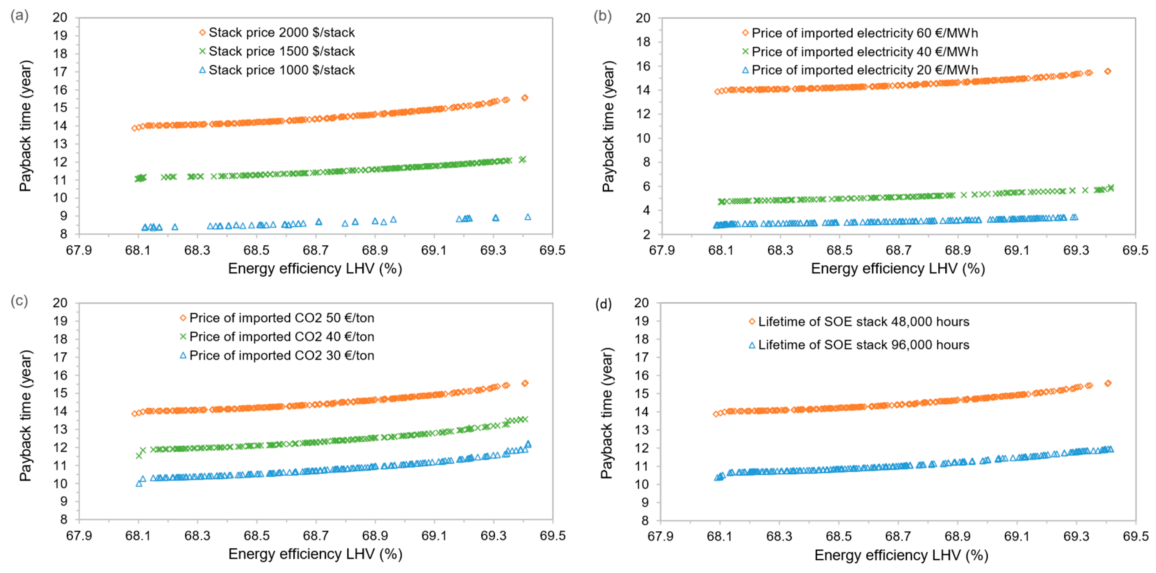 Energies 12 03742 g007 Energies 12 03742 g007
