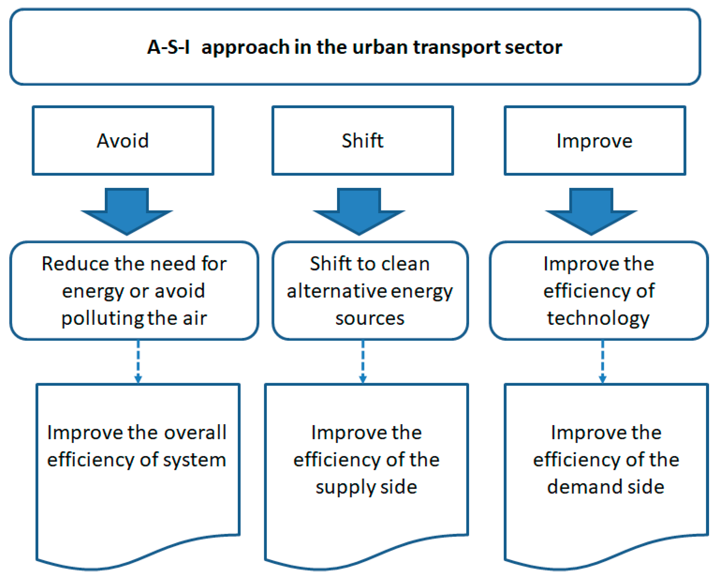 Energies 12 03747 g001 Energies 12 03747 g001