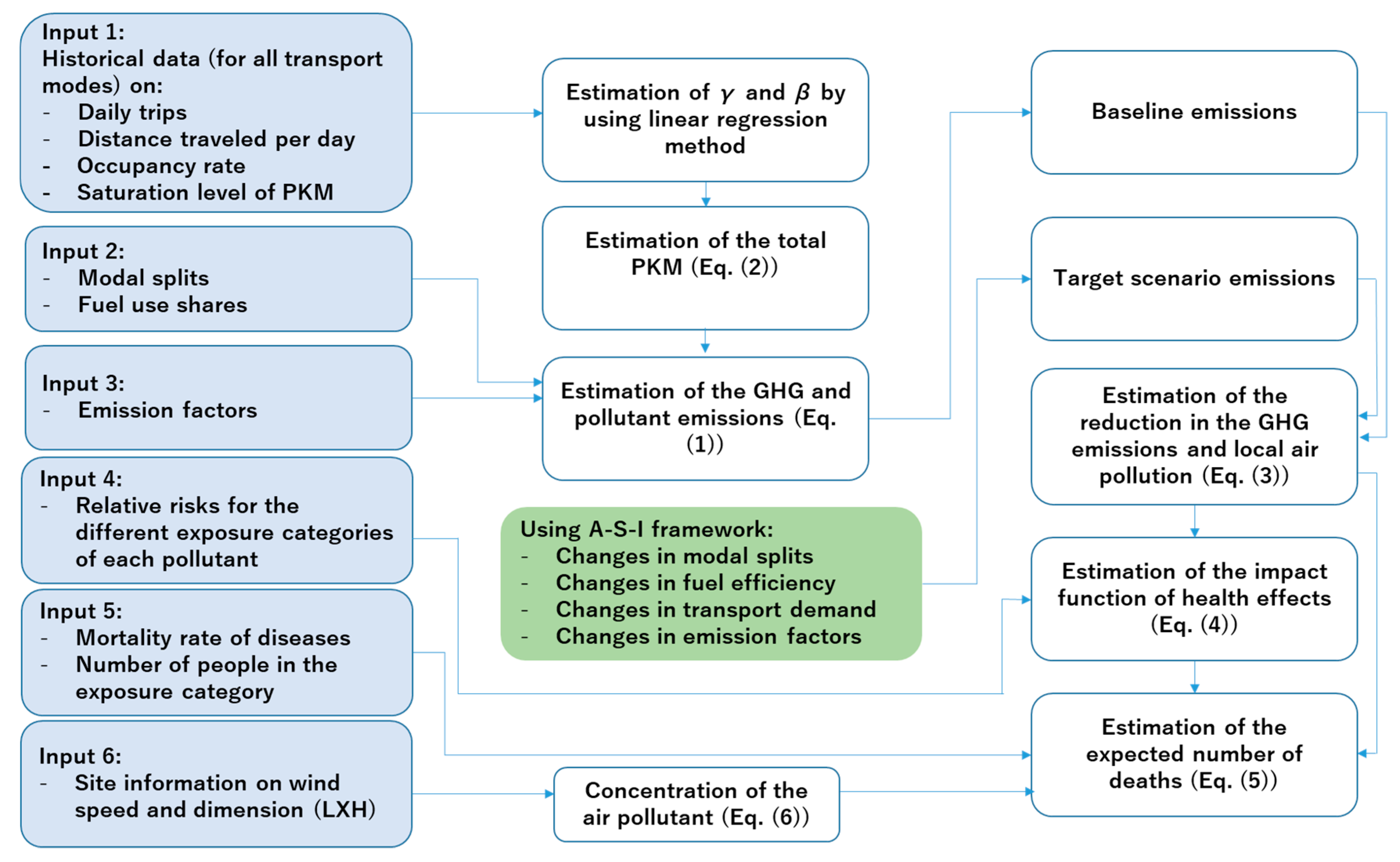 Energies 12 03747 g002 Energies 12 03747 g002