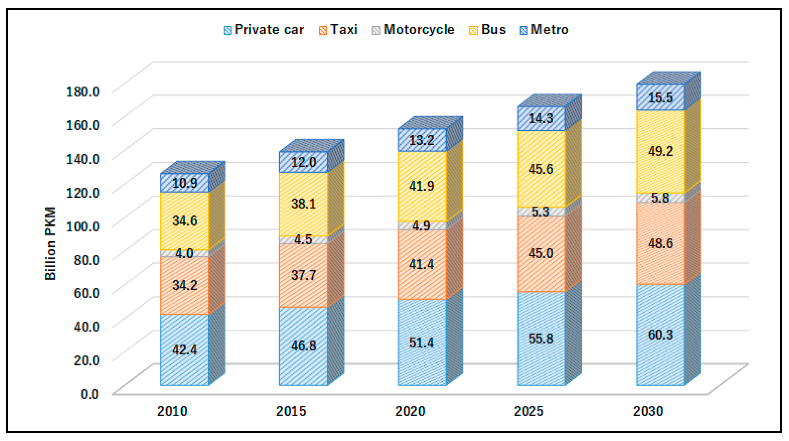 Energies 12 03747 g005 Energies 12 03747 g005