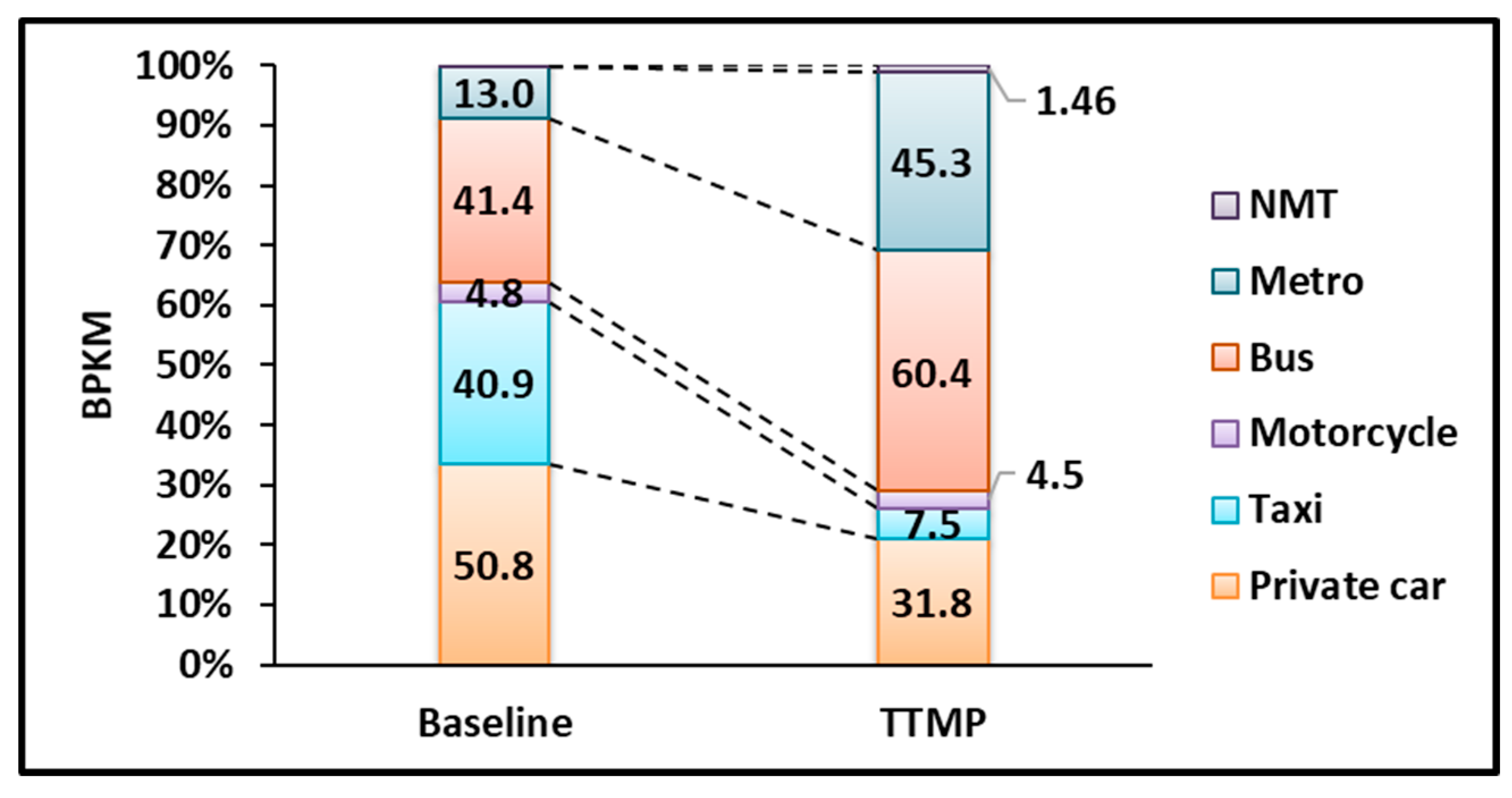 Energies 12 03747 g006 Energies 12 03747 g006