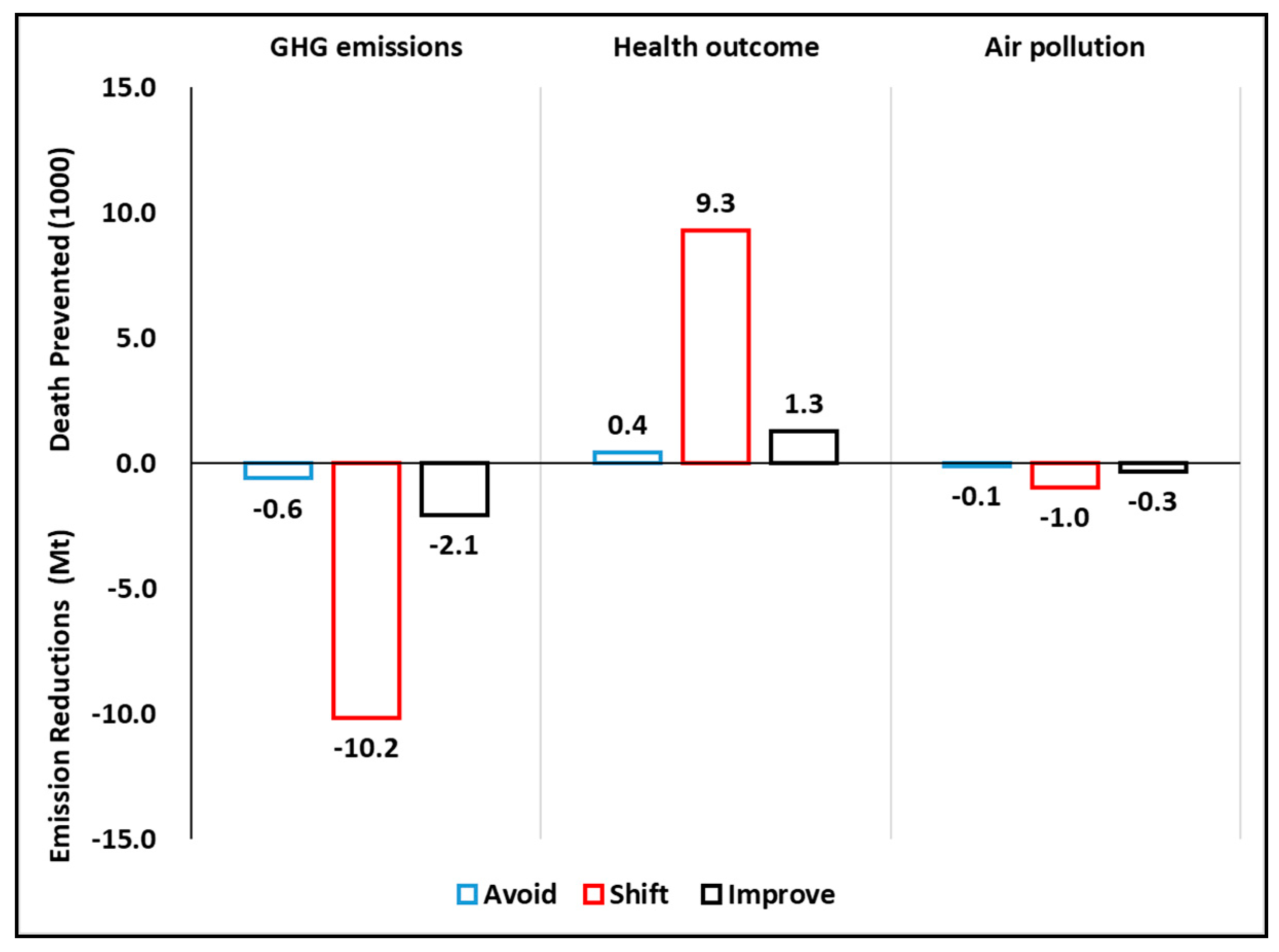 Energies 12 03747 g009 Energies 12 03747 g009