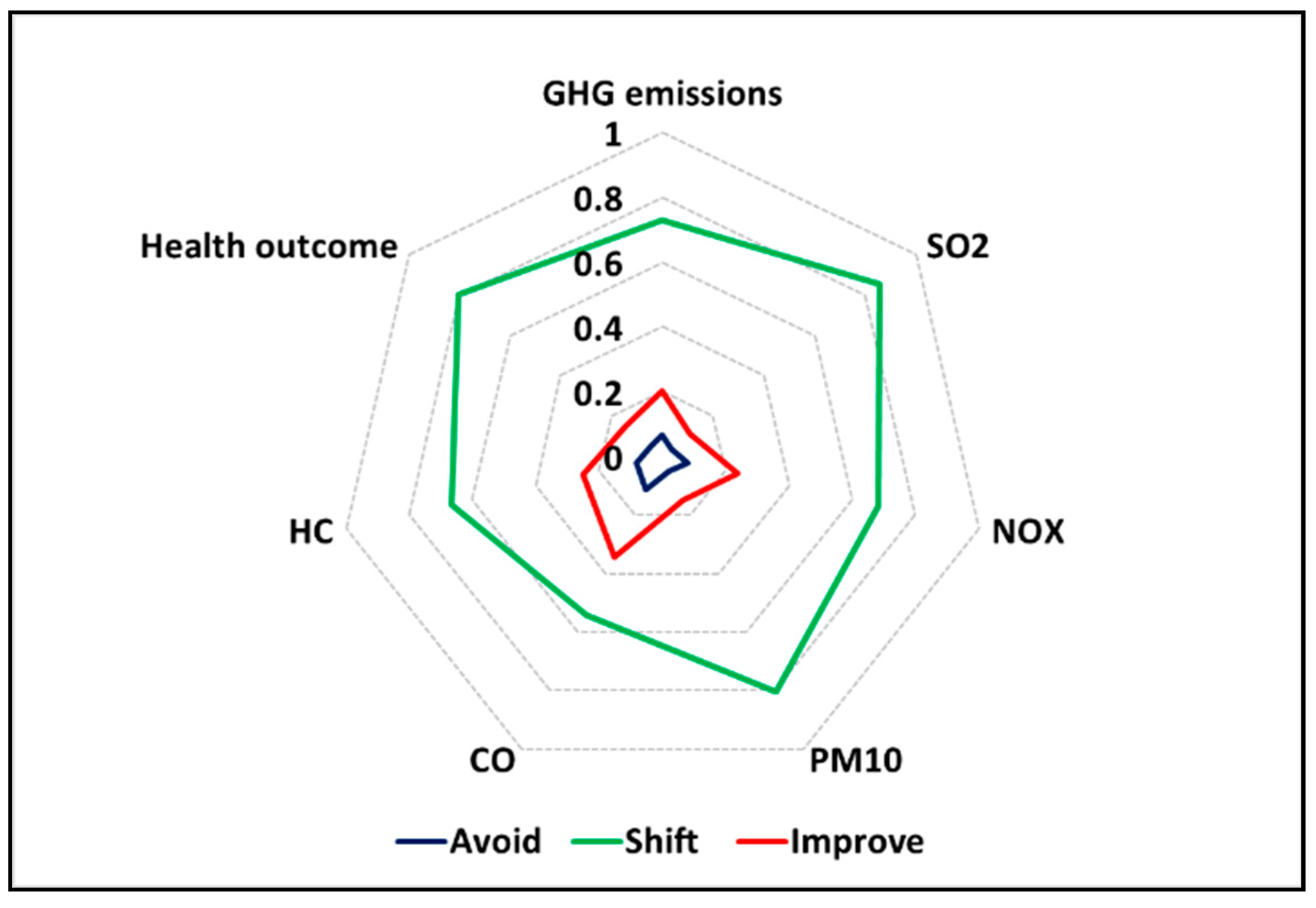 Energies 12 03747 g010 Energies 12 03747 g010