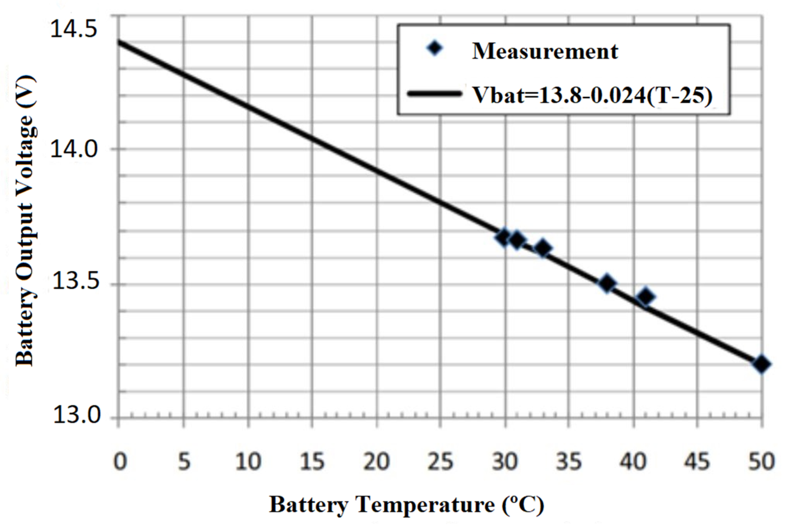 Energies 12 03748 g008 Energies 12 03748 g008