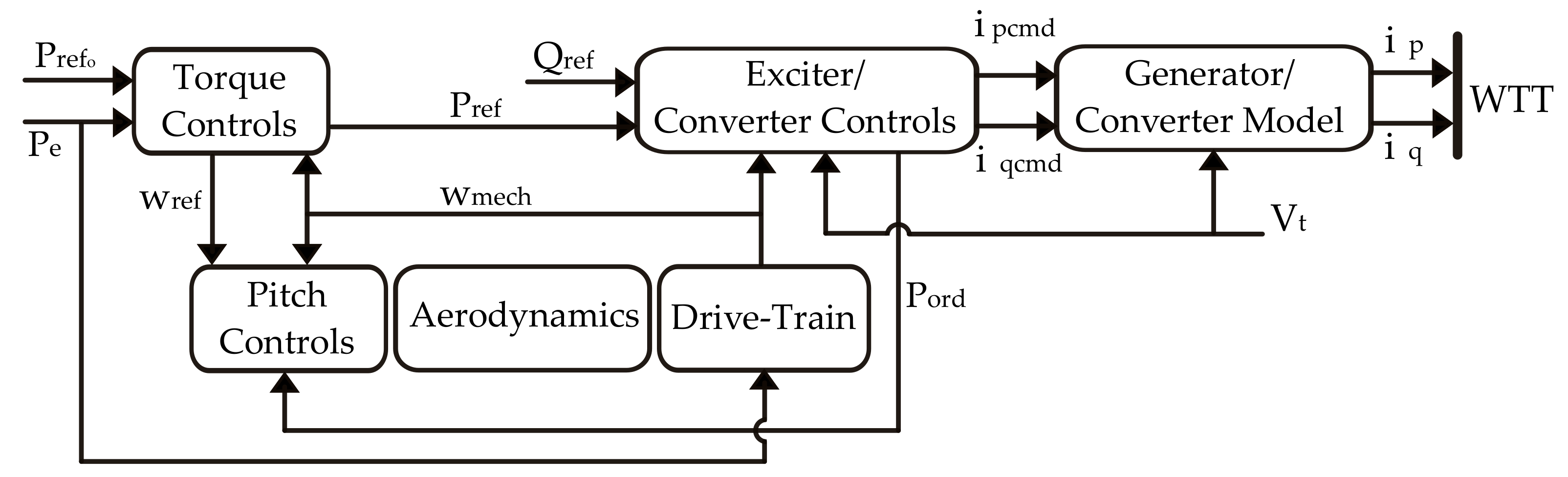 Energies 12 03749 g001 550