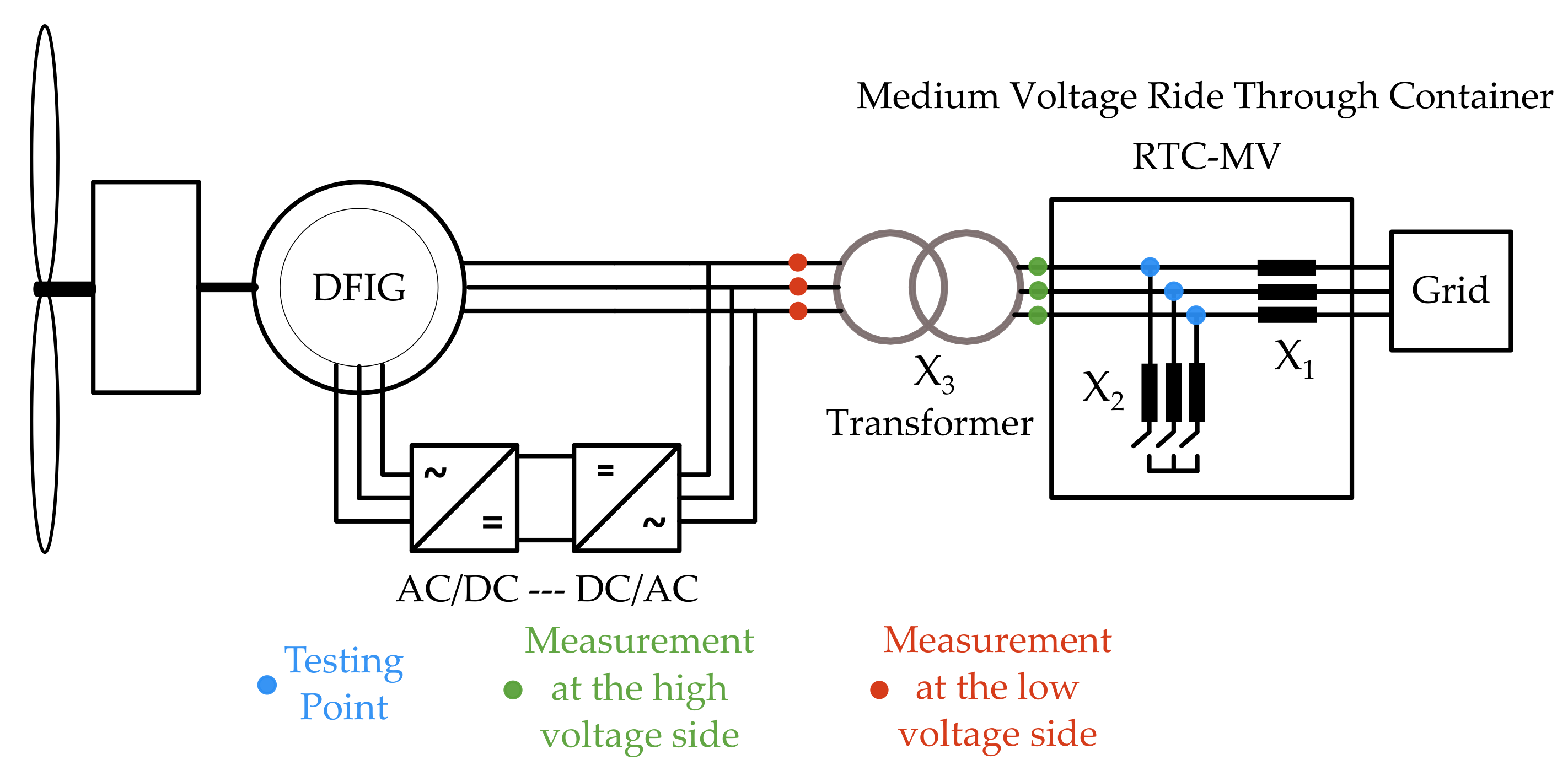 Energies 12 03749 g002 550