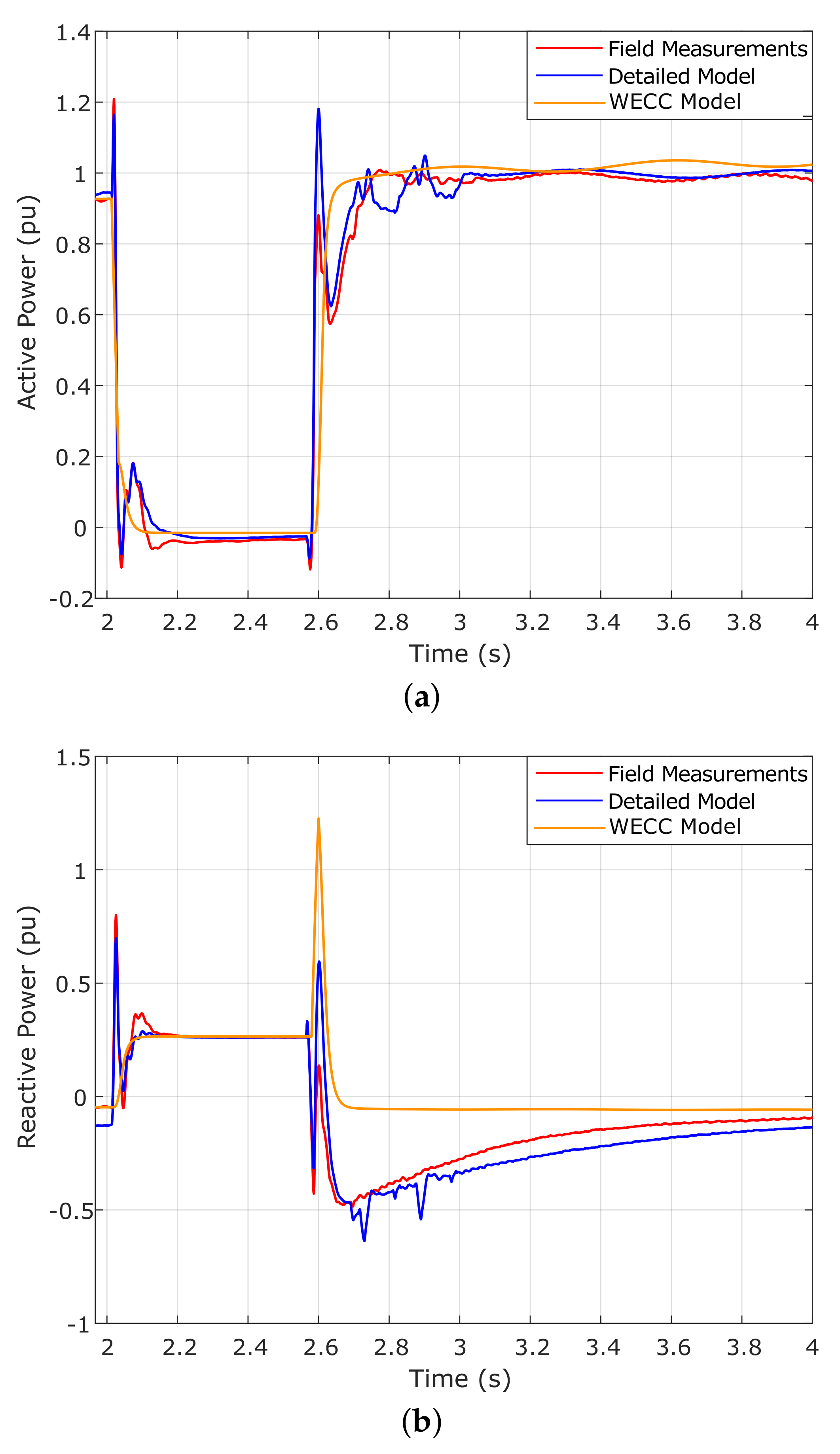 Energies 12 03749 g004 550
