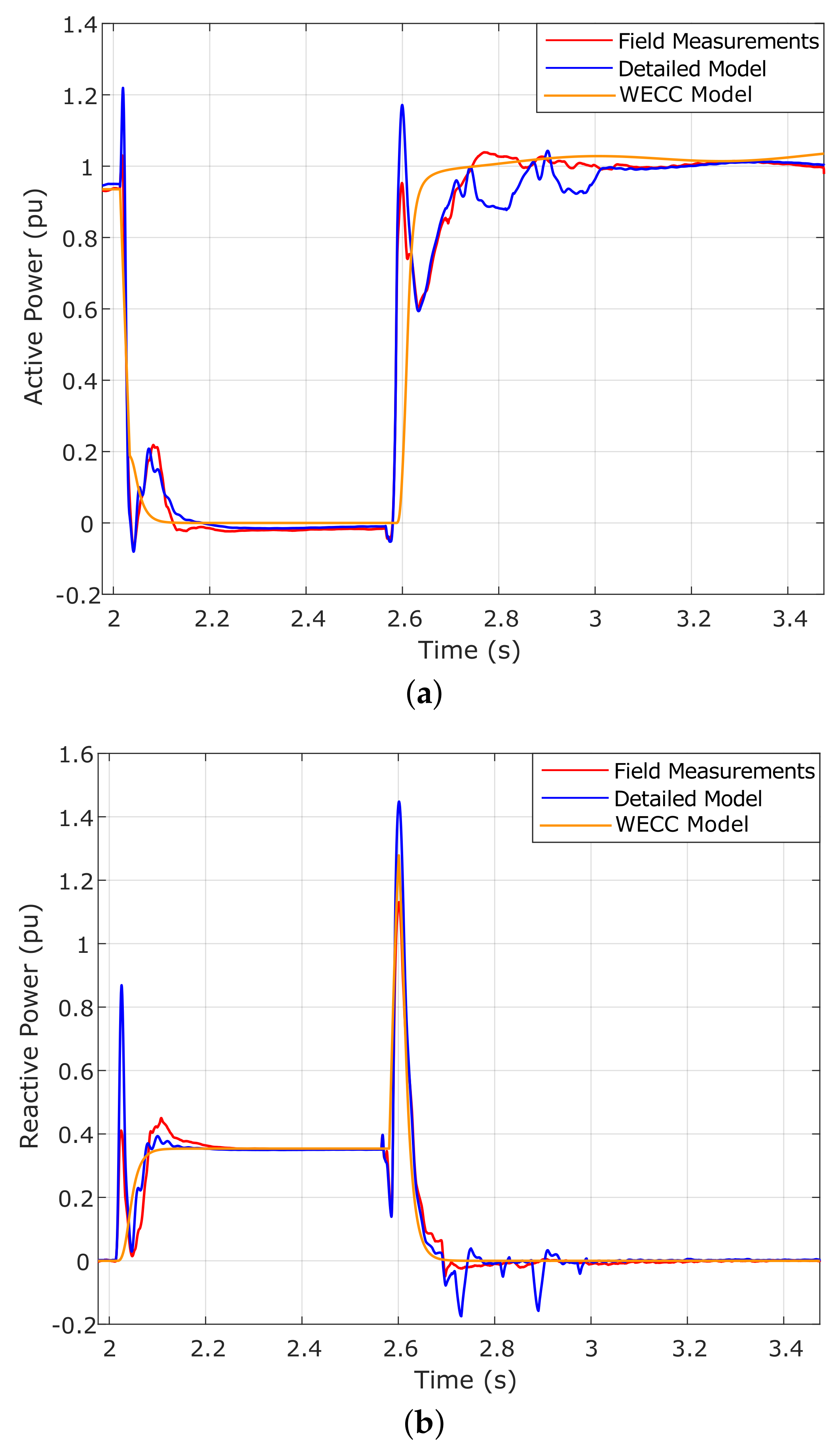Energies 12 03749 g005 550