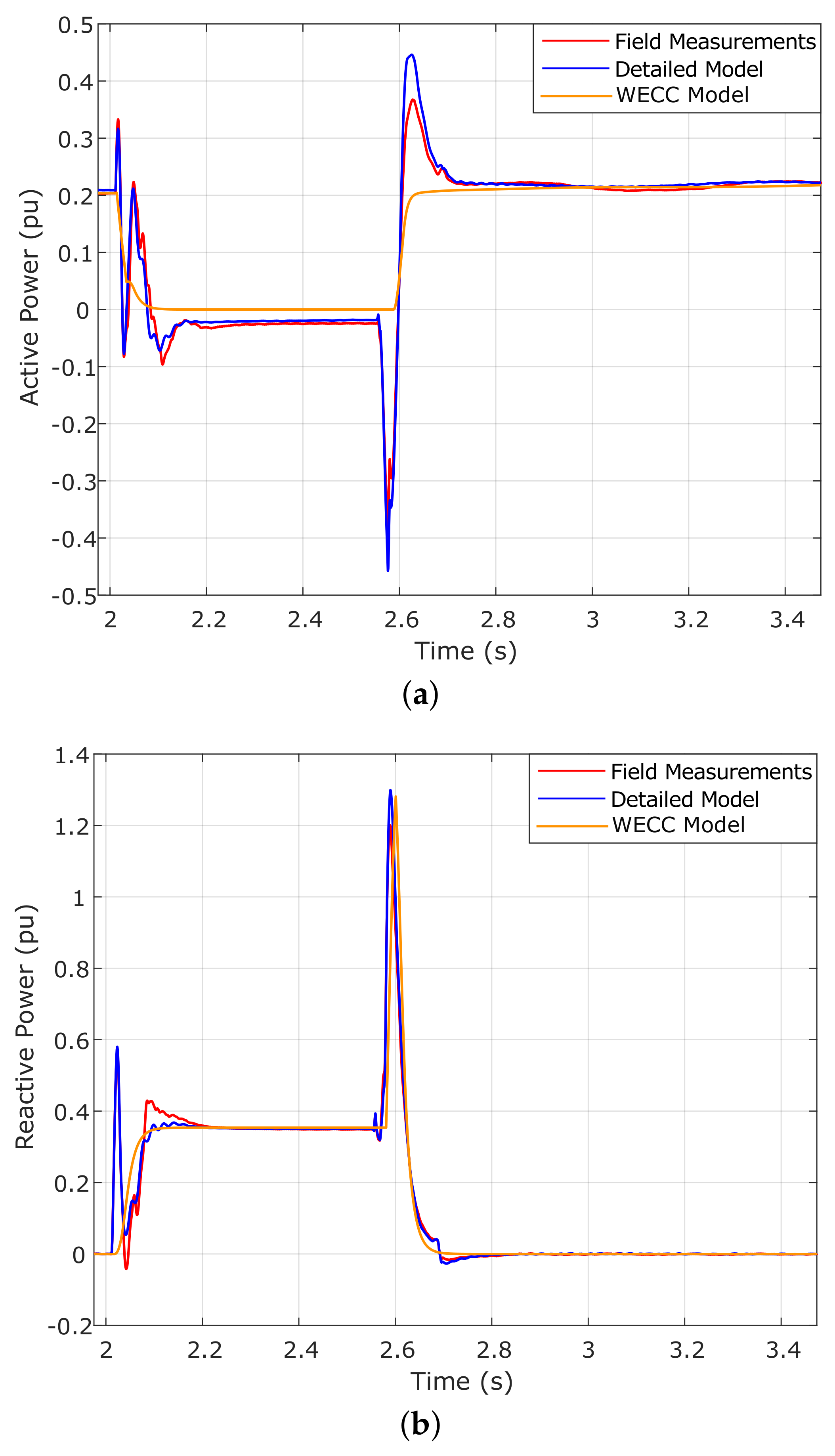 Energies 12 03749 g007 550