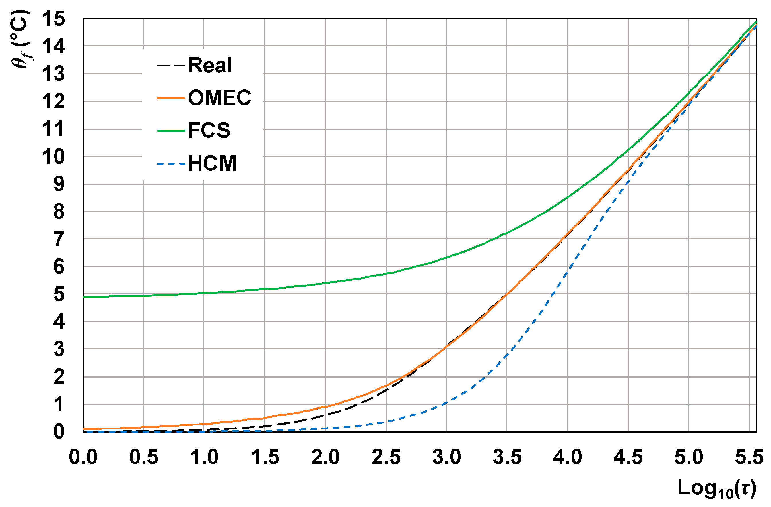Energies 12 03750 g003