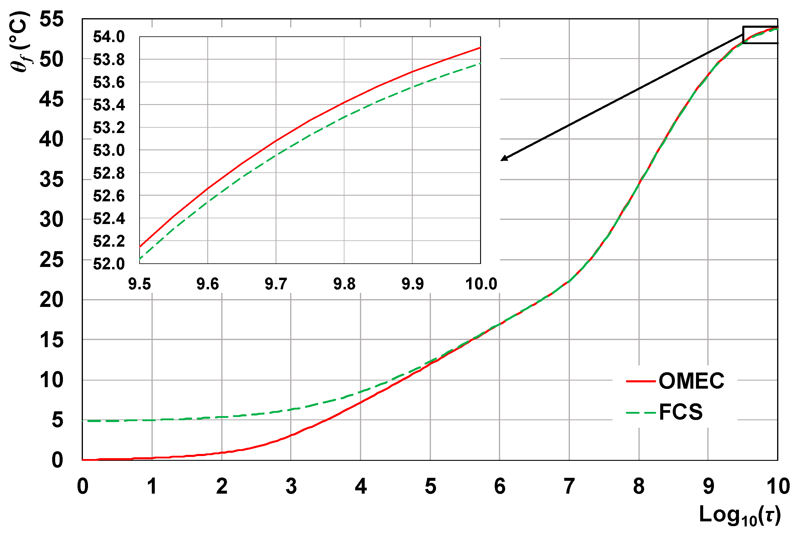 Energies 12 03750 g011