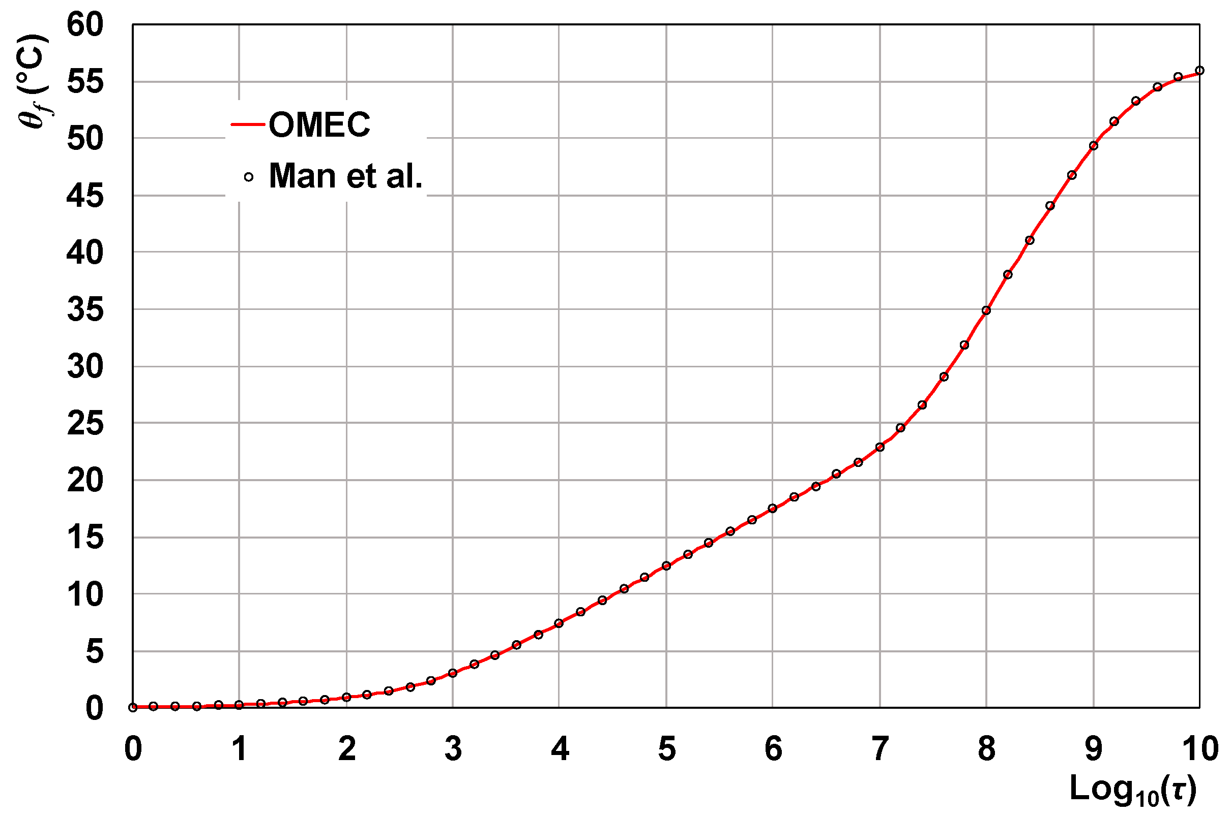 Energies 12 03750 g012