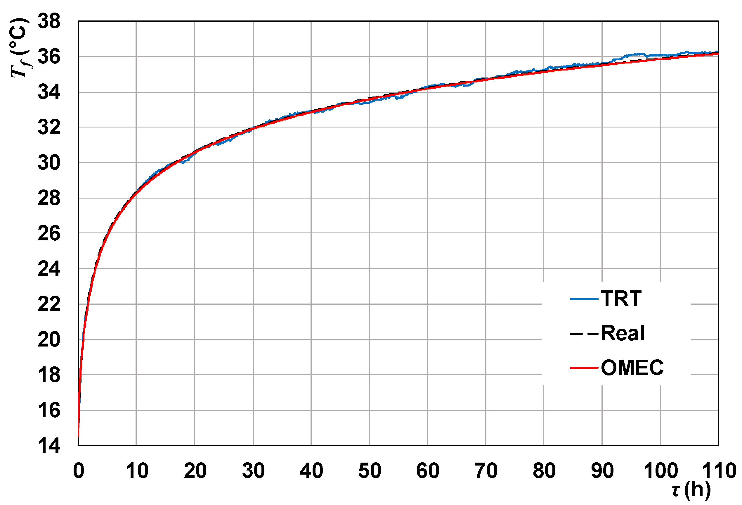 Energies 12 03750 g013