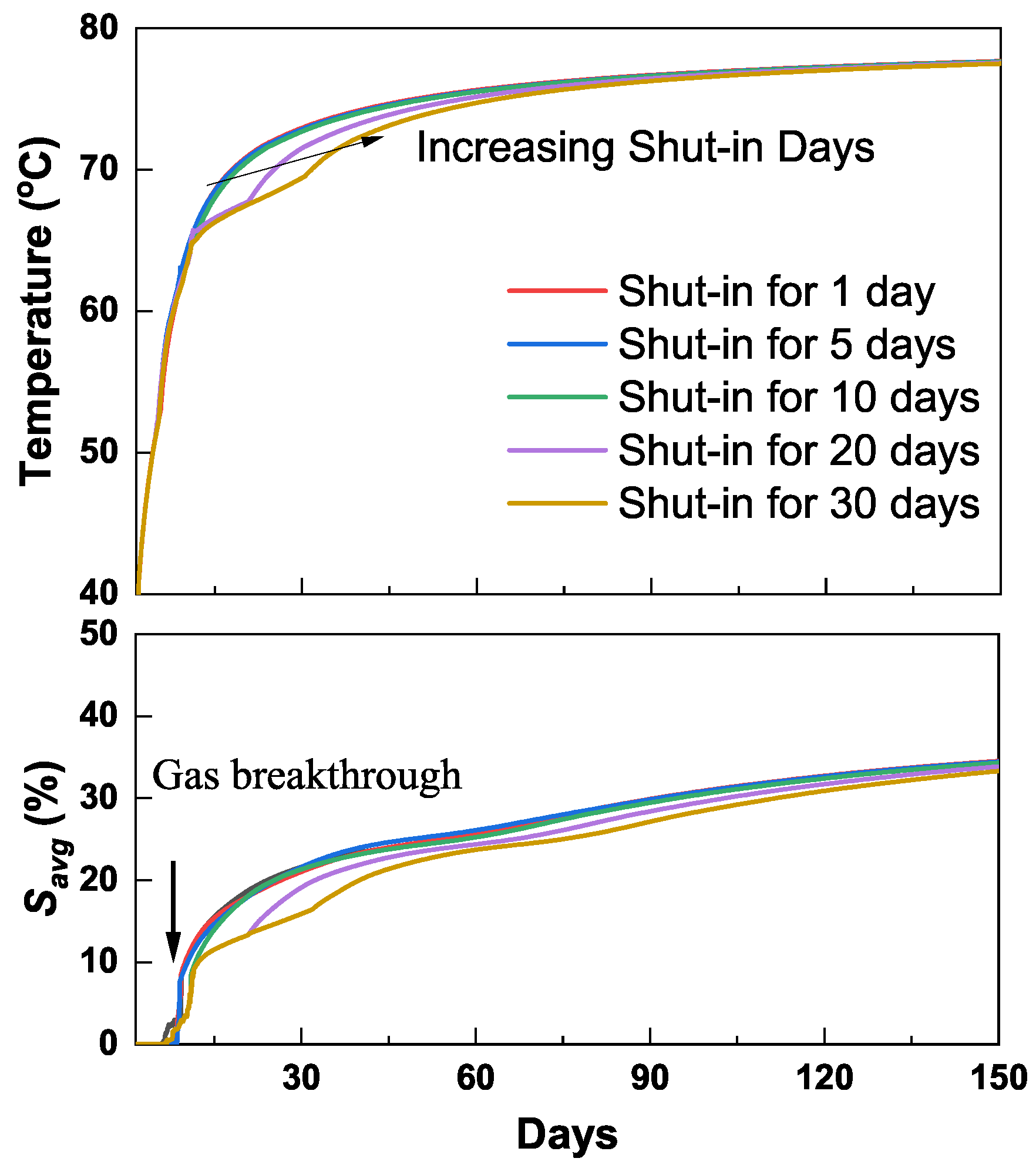 Energies 12 03751 g010