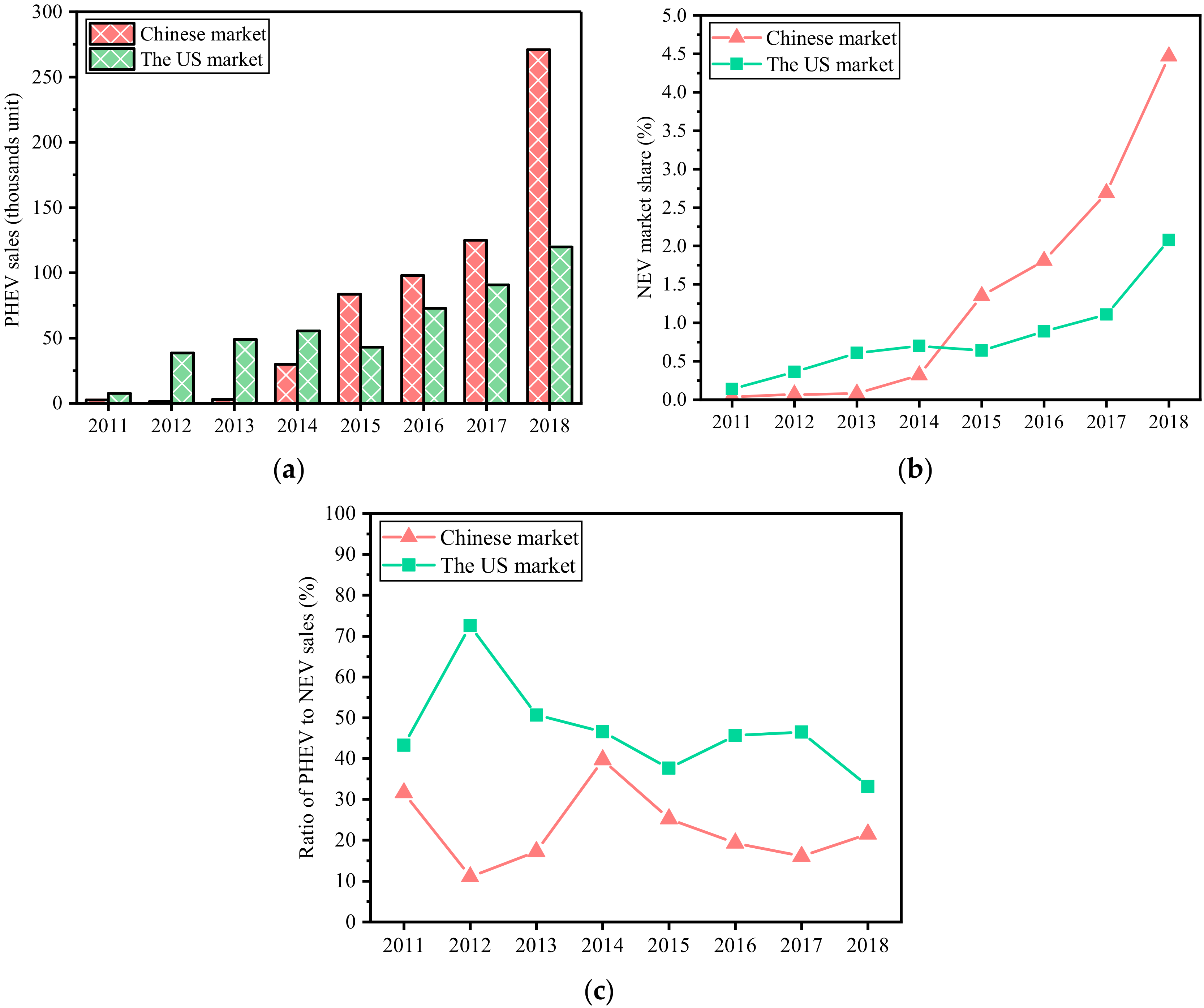 Energies 12 03753 g001 Energies 12 03753 g001