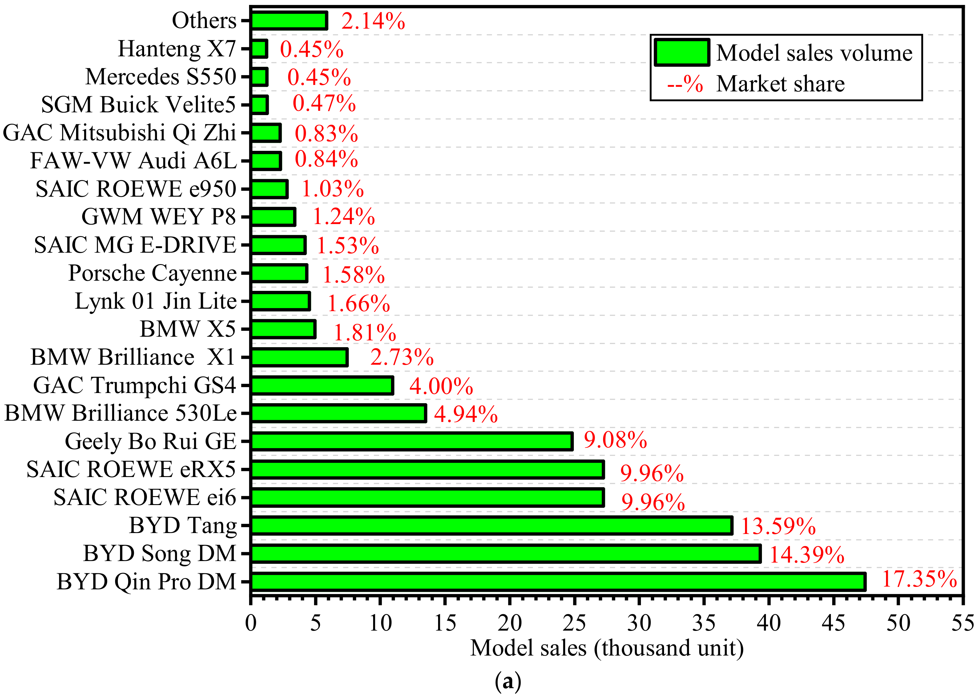 Energies 12 03753 g002a Energies 12 03753 g002a