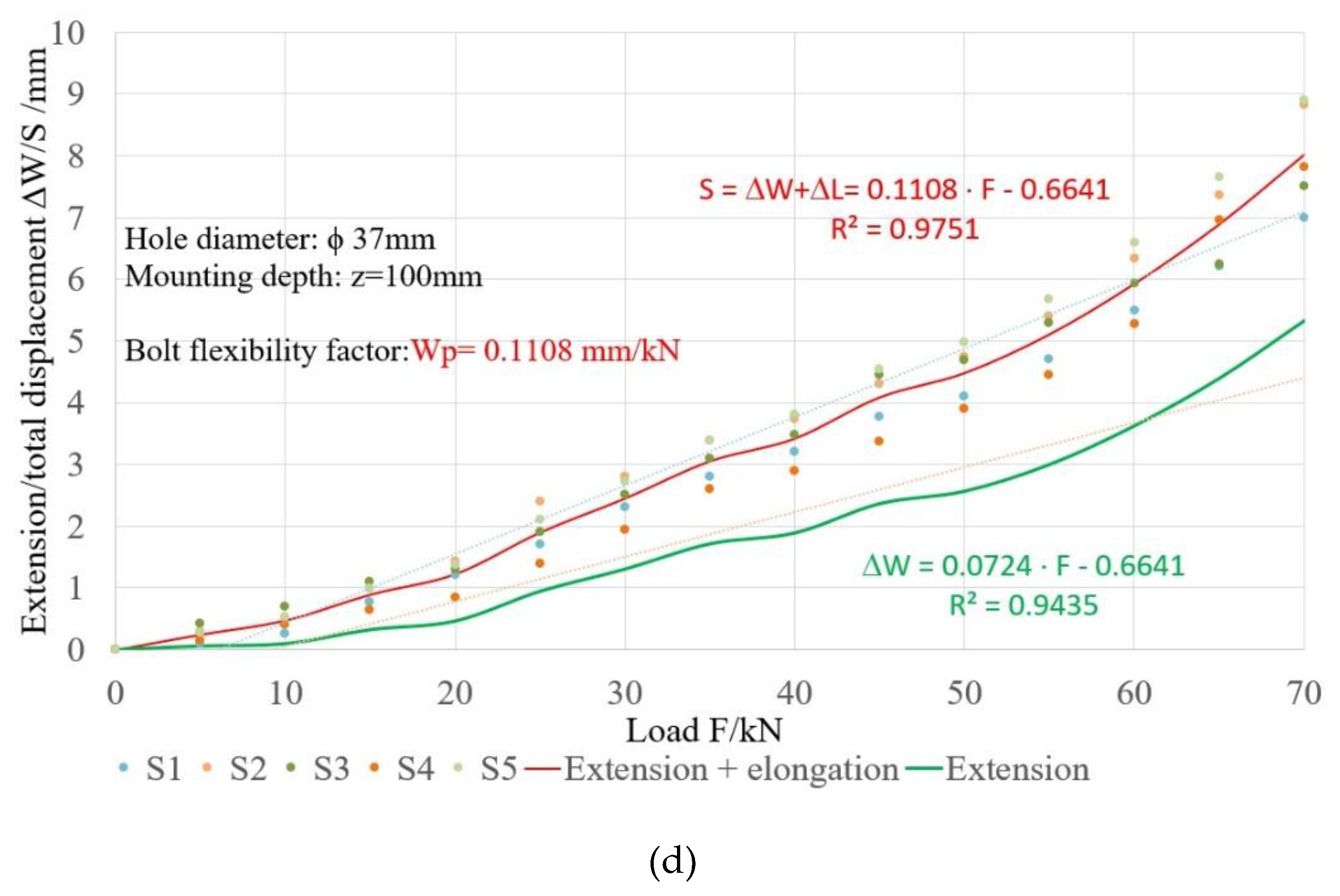 Energies 12 03754 g016b Energies 12 03754 g016b