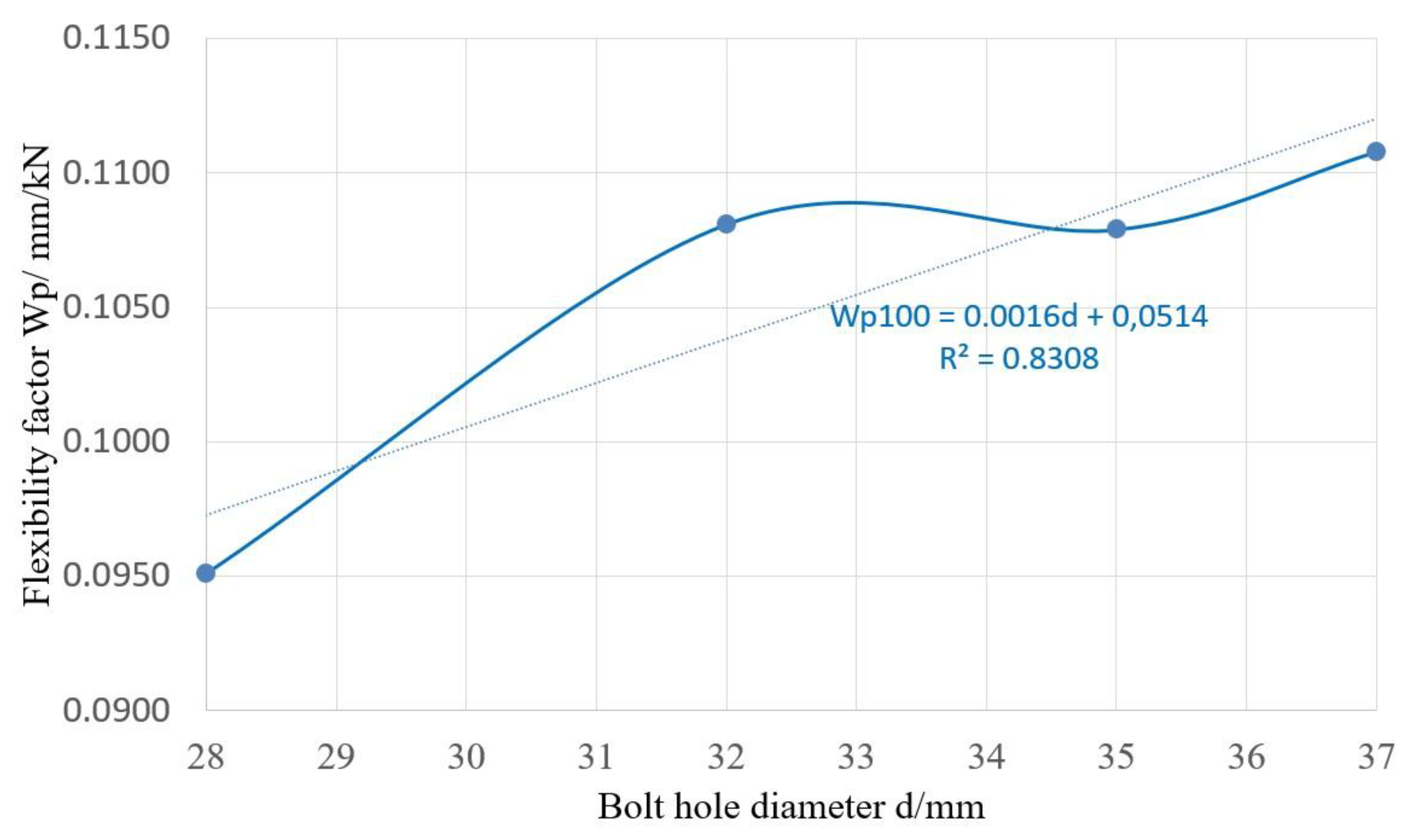 Energies 12 03754 g018 Energies 12 03754 g018
