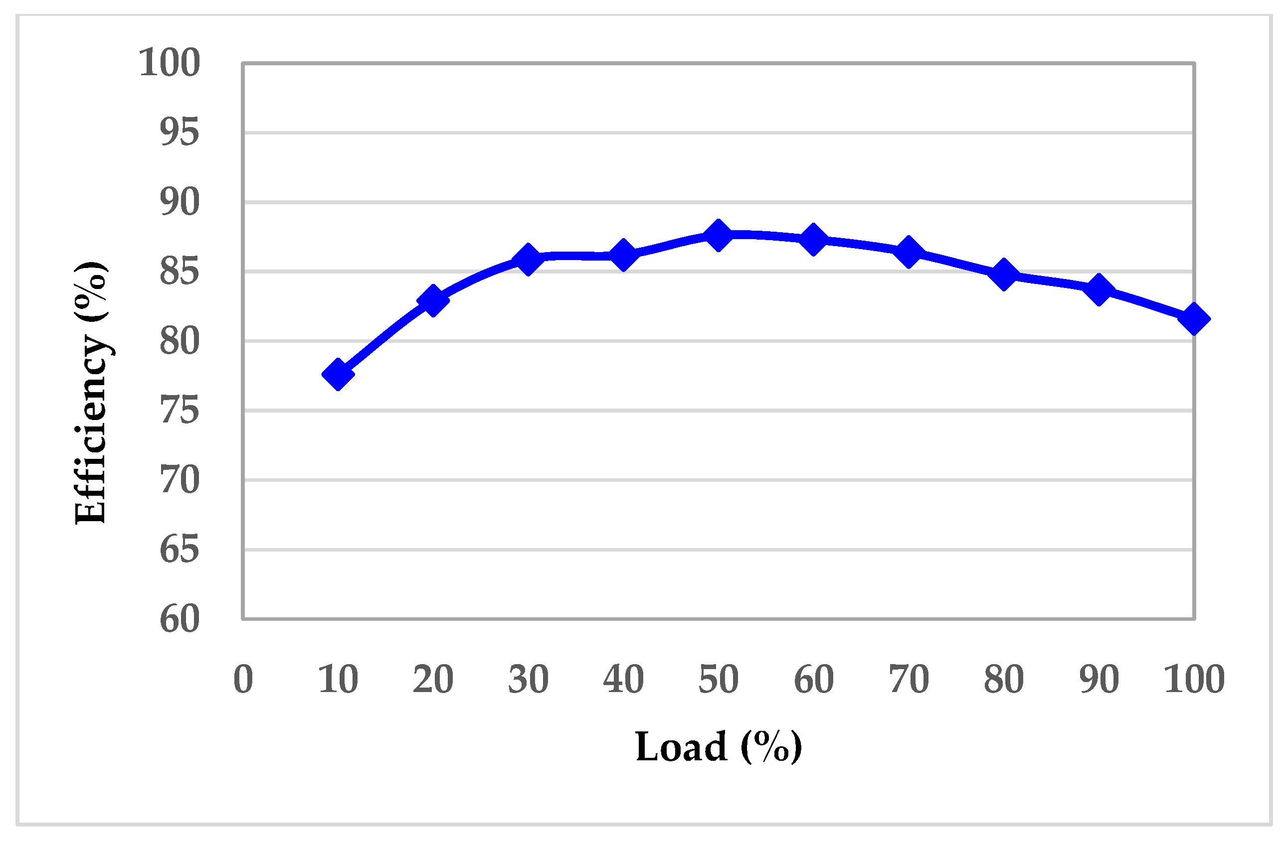 Energies 12 03756 g014