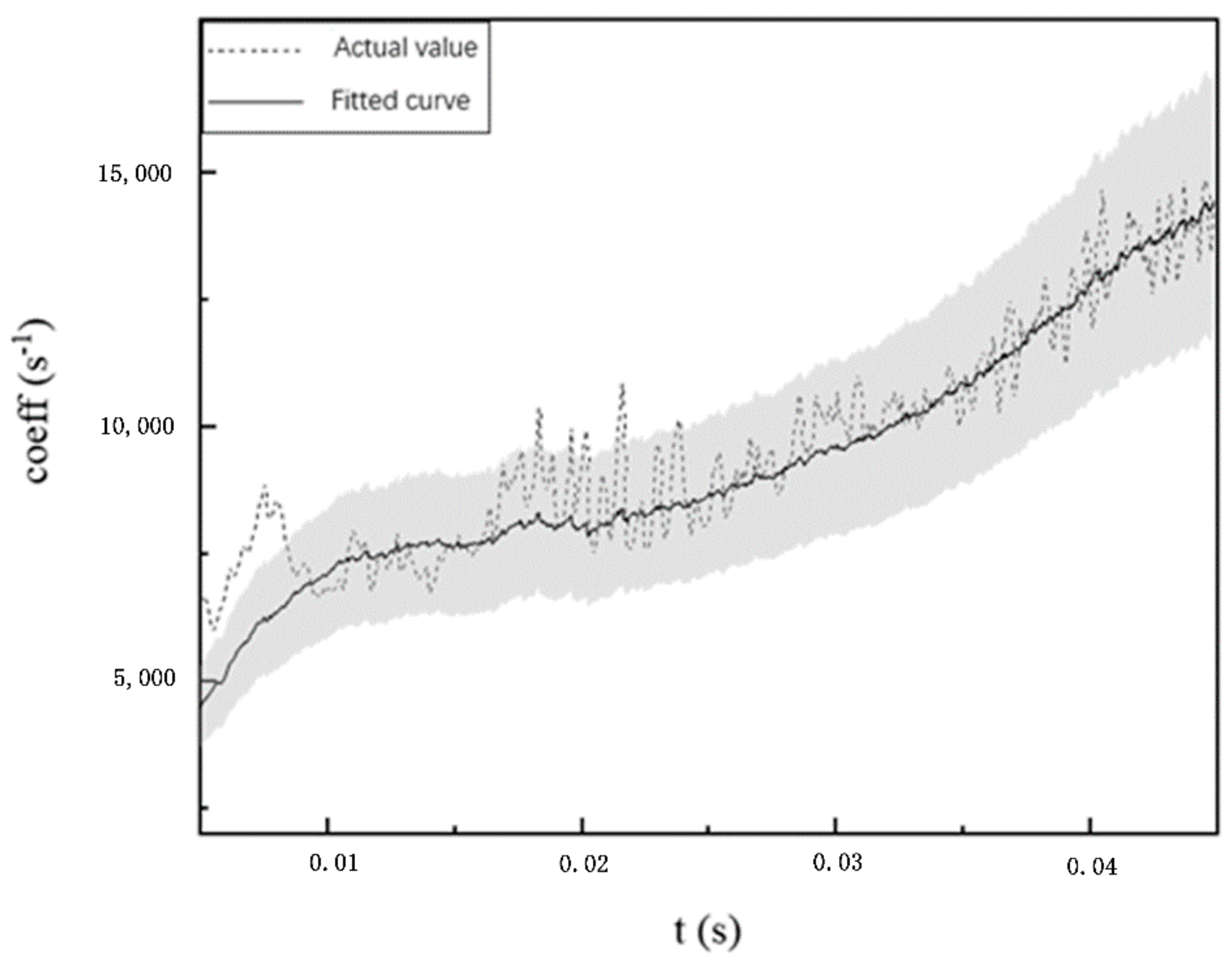 Energies 12 03757 g002 550