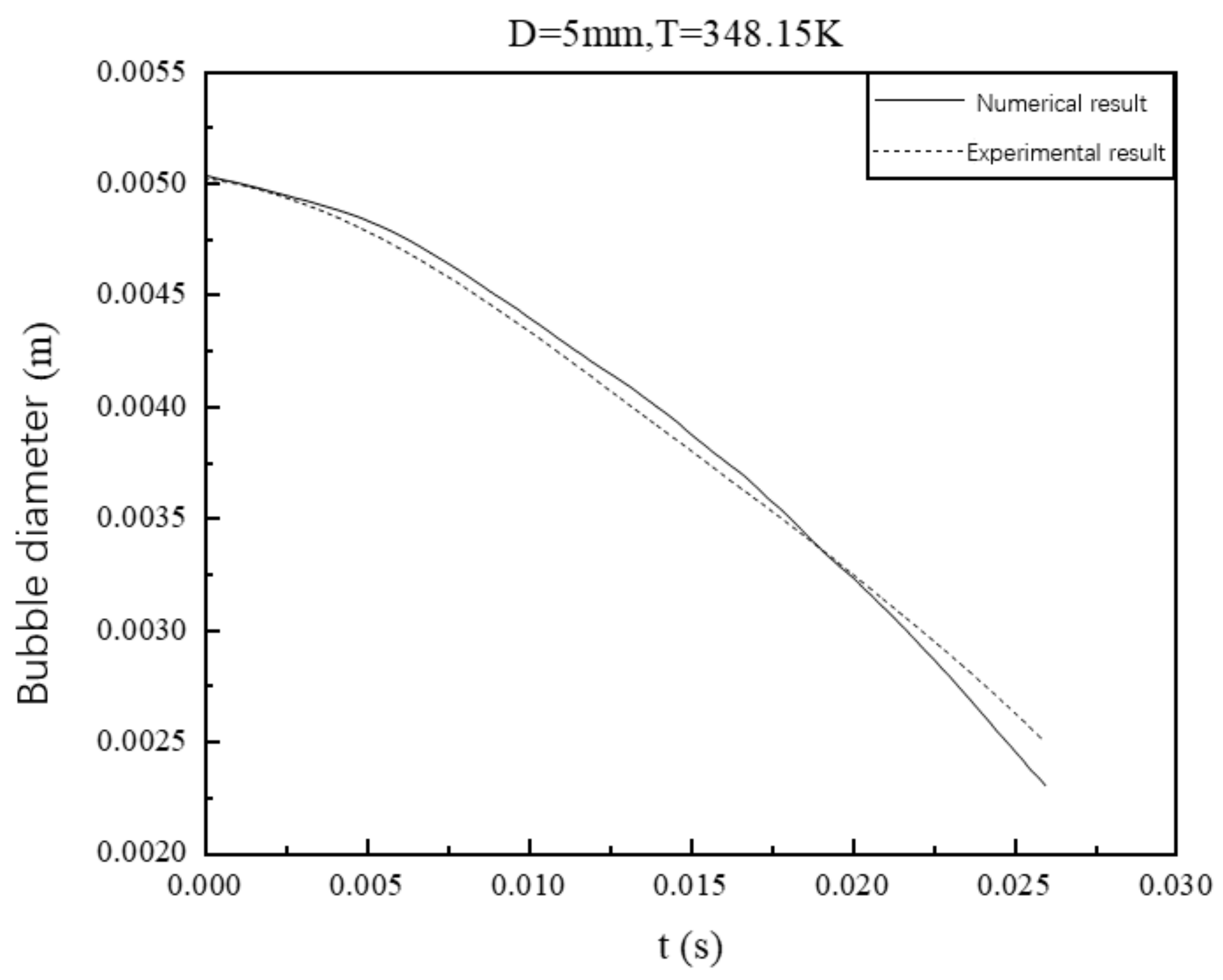 Energies 12 03757 g003 550