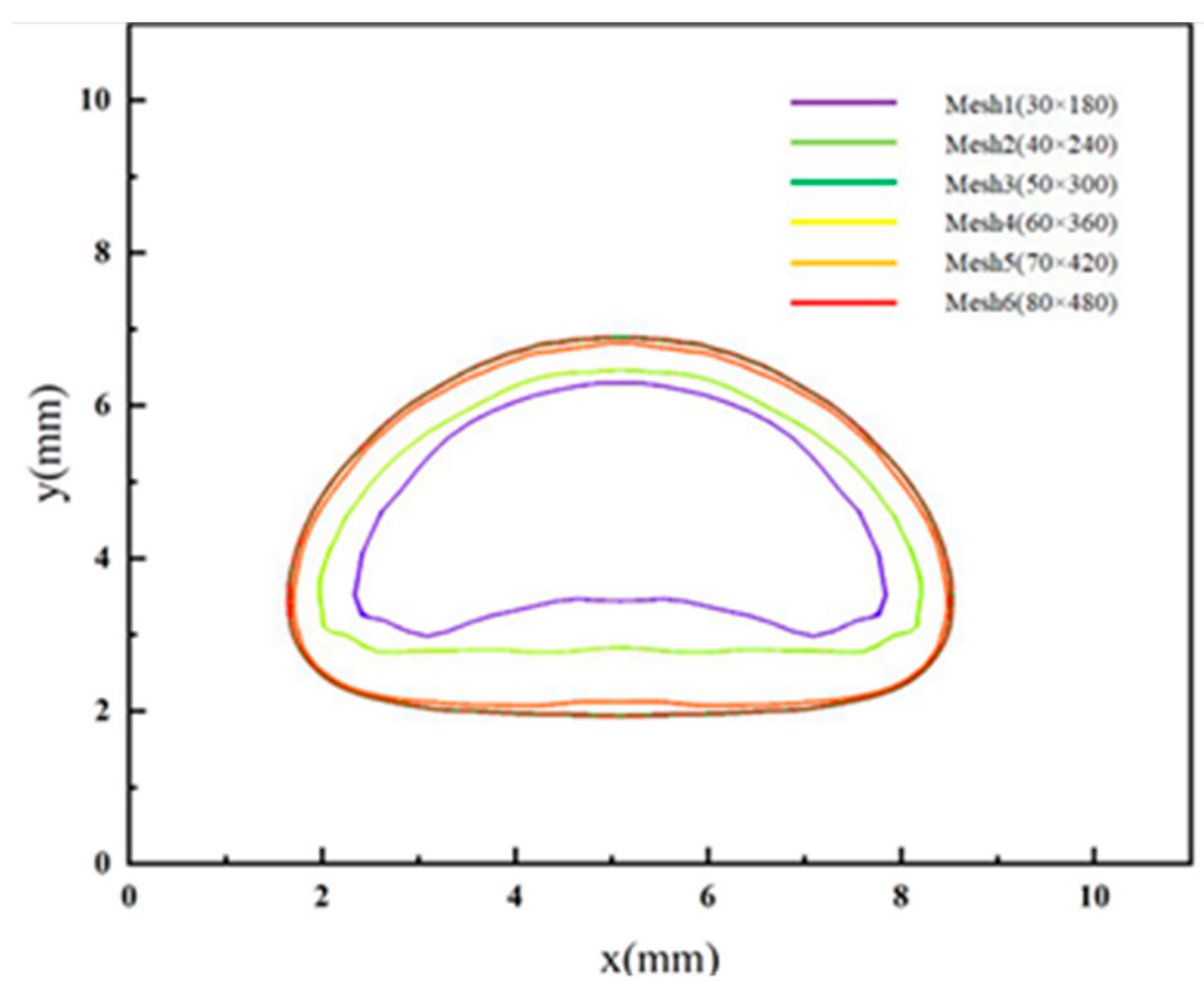 Energies 12 03757 g005 550