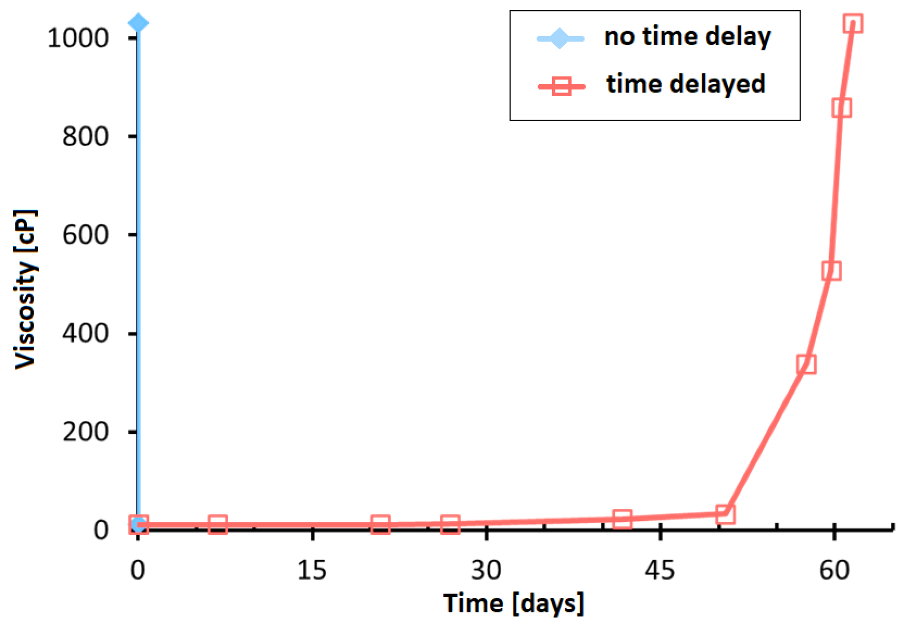 Energies 12 03758 g002