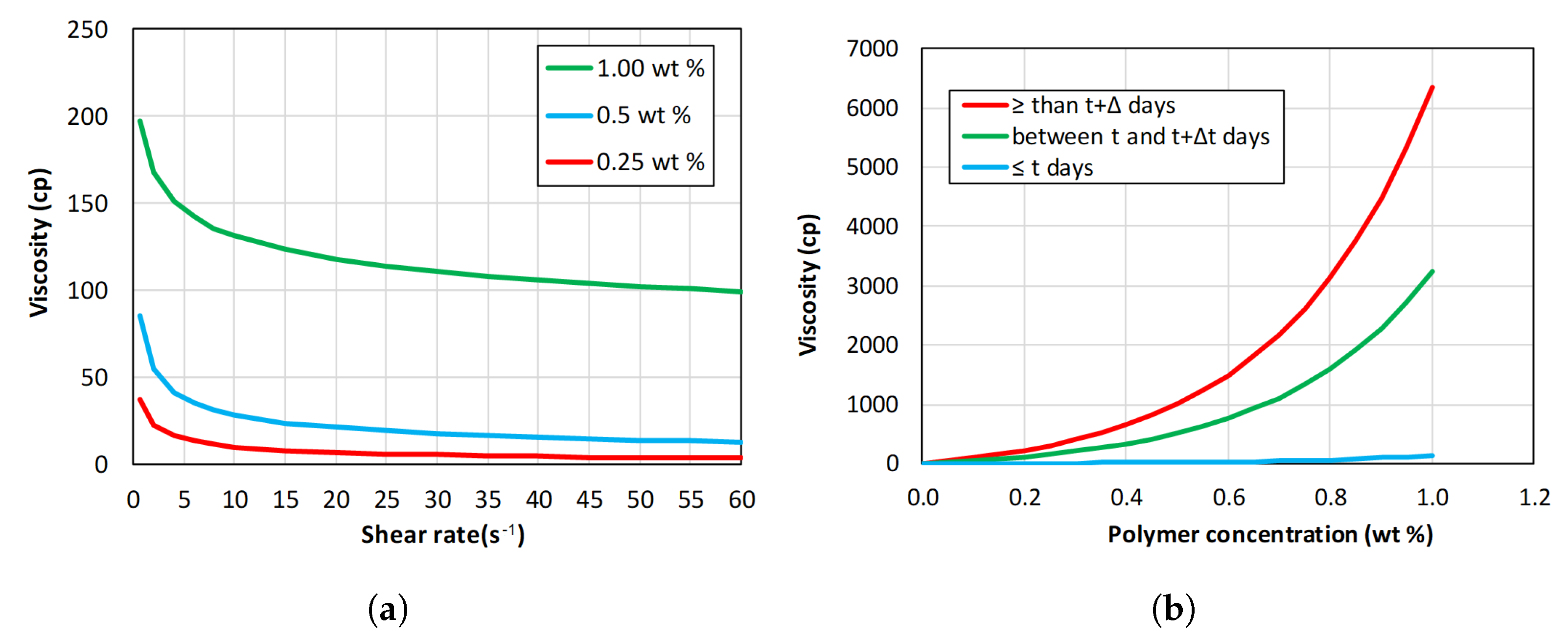 Energies 12 03758 g007