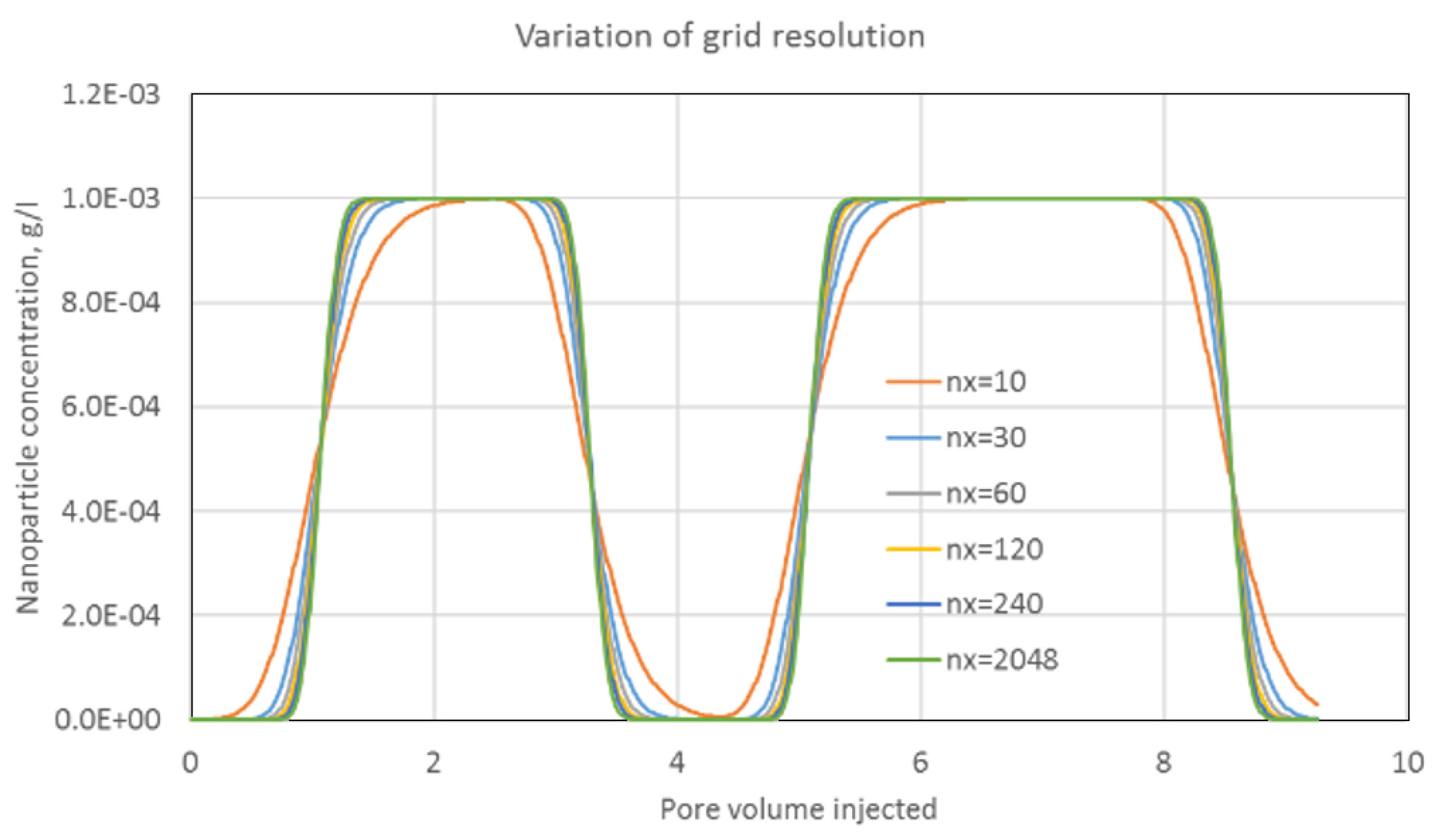 Energies 12 03758 g009