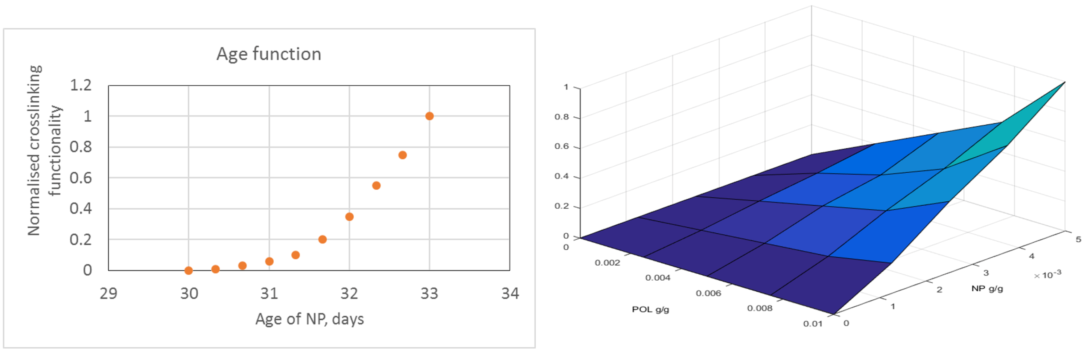 Energies 12 03758 g015