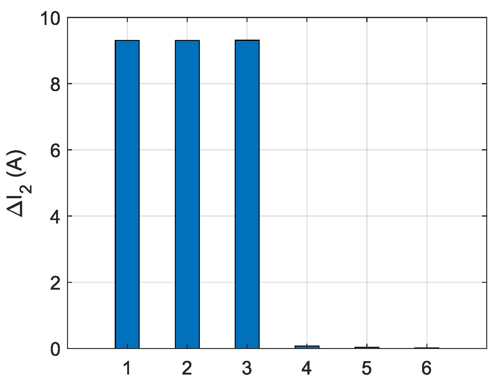 Energies 12 03759 g011 550