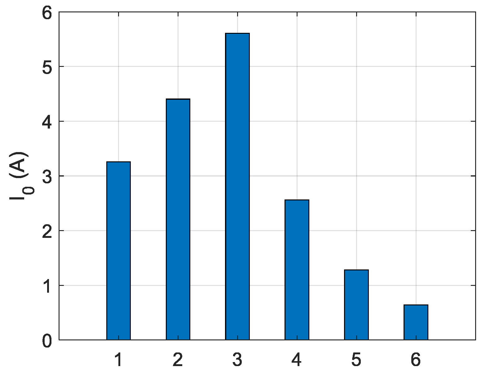 Energies 12 03759 g013 550