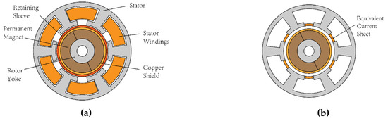 SYN A Novel Rotor Eddy Current Loss Estimation Method for