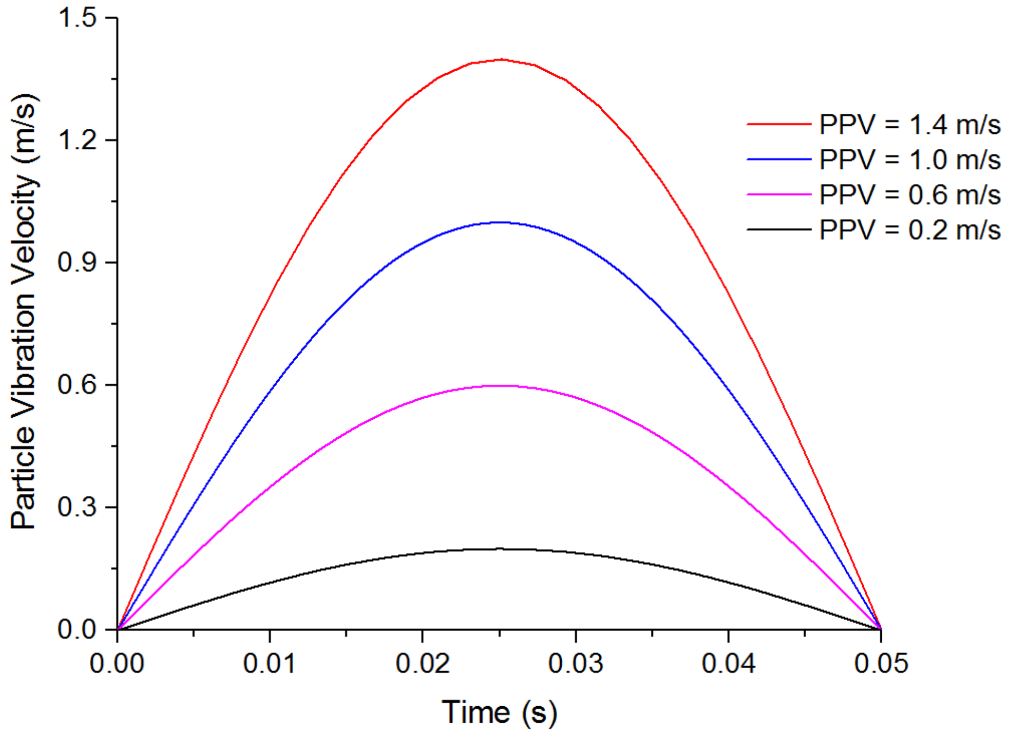 Energies 12 03761 g005