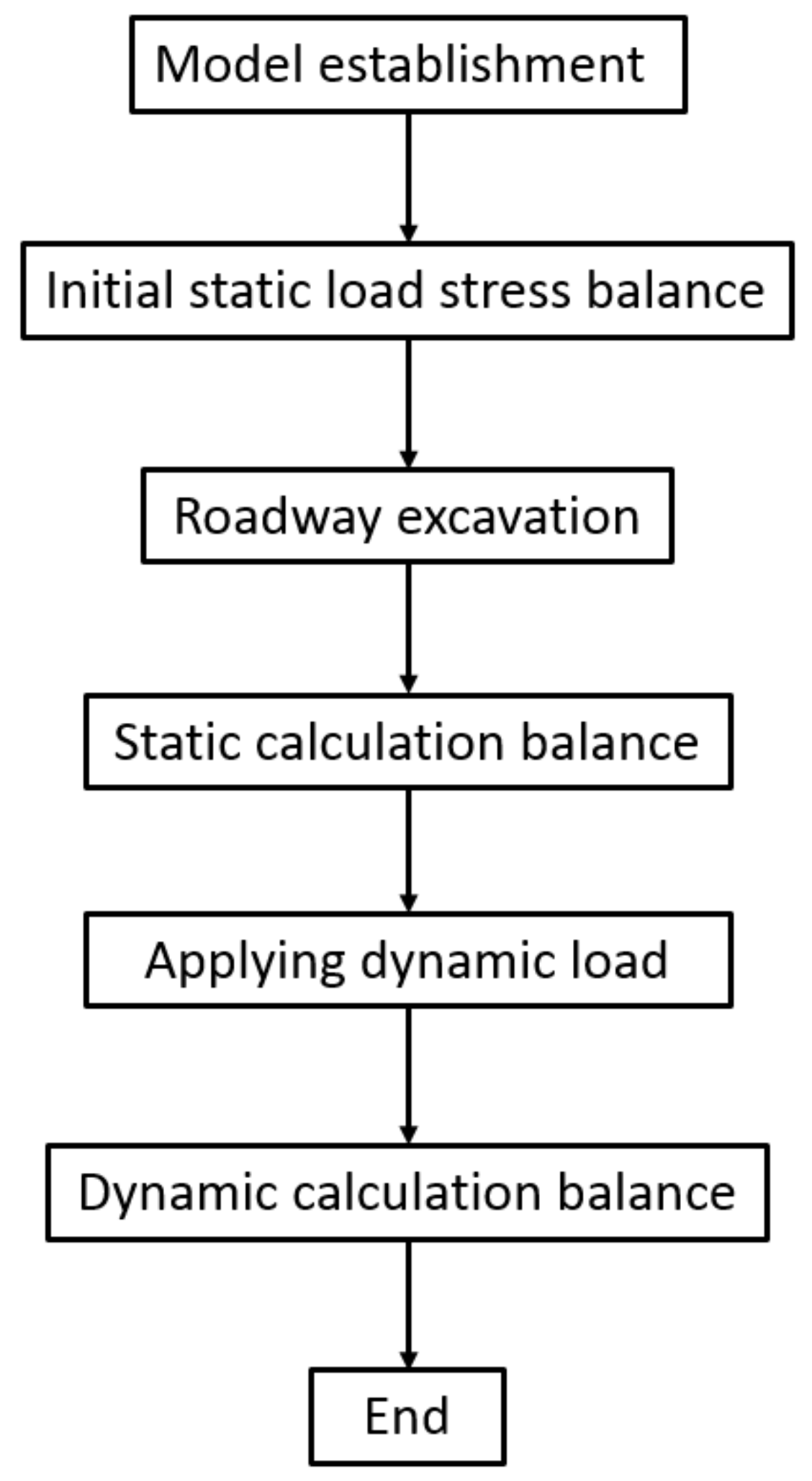 Energies 12 03761 g006