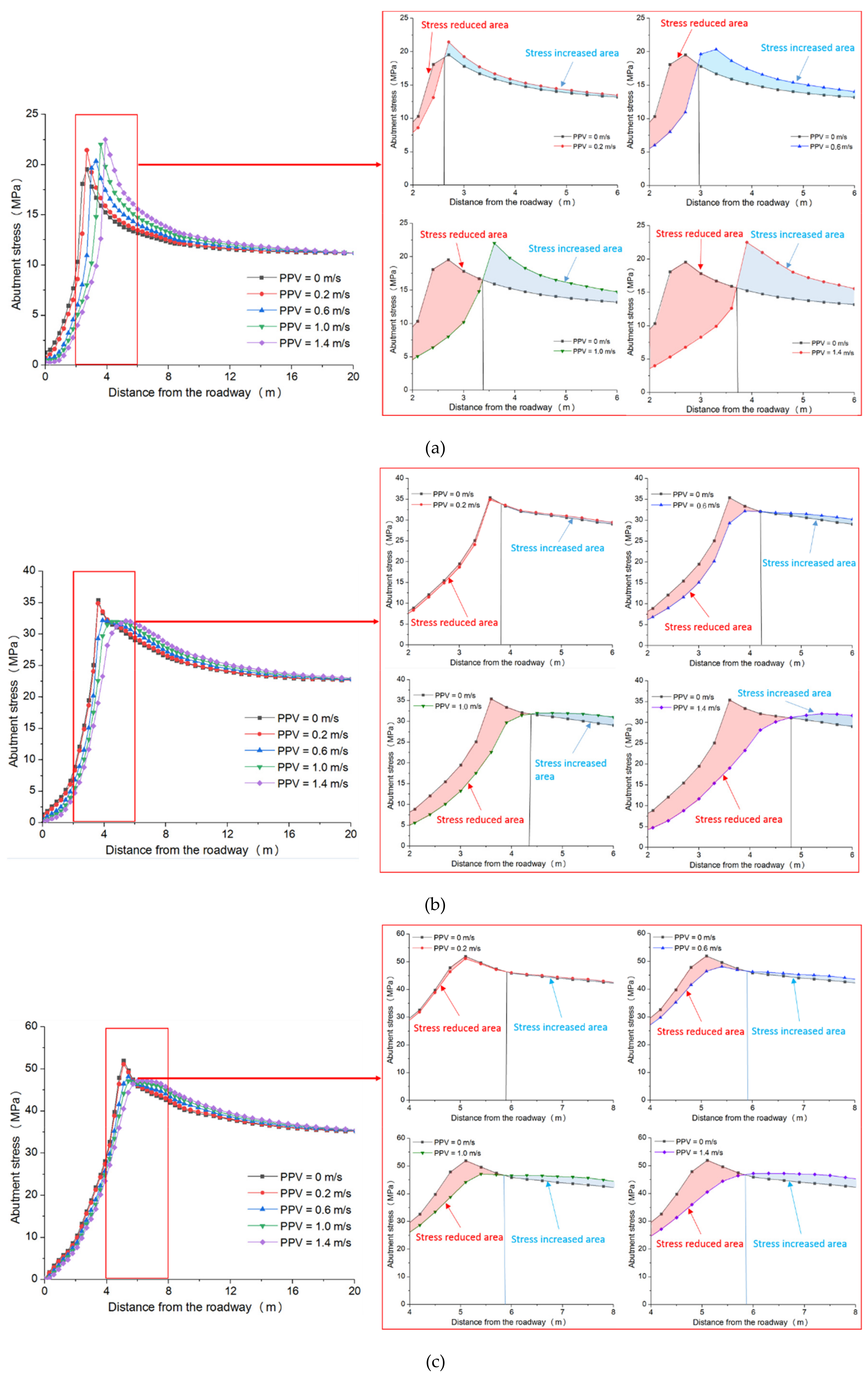 Energies 12 03761 g010